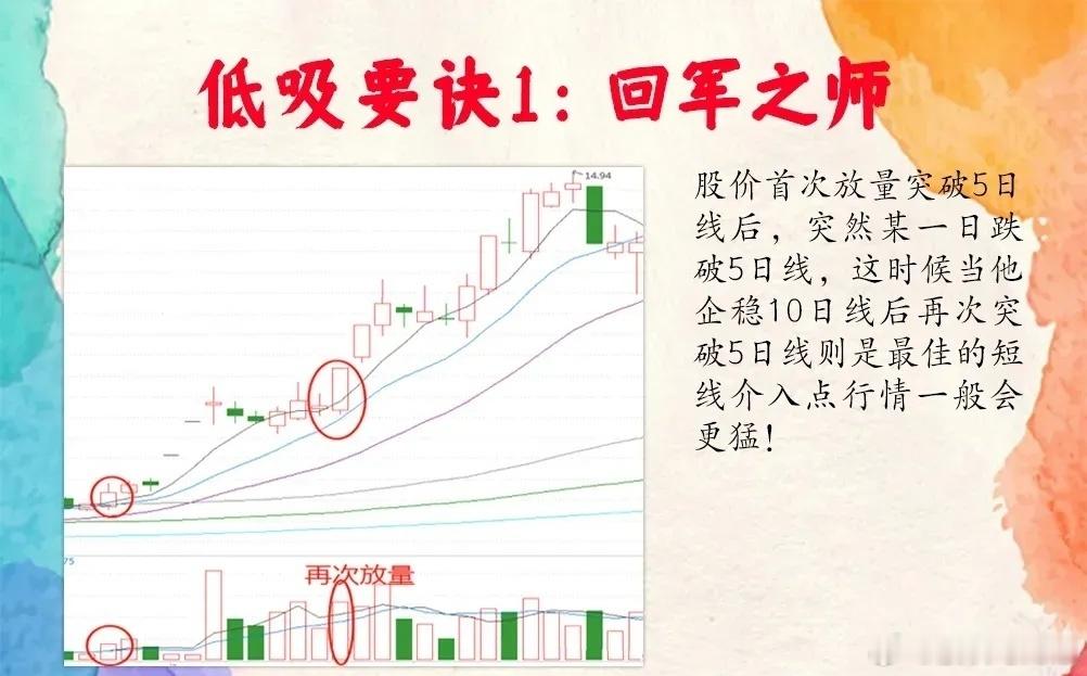 炒股低吸要诀k线图解炒股技巧股票财经股市分析​​​