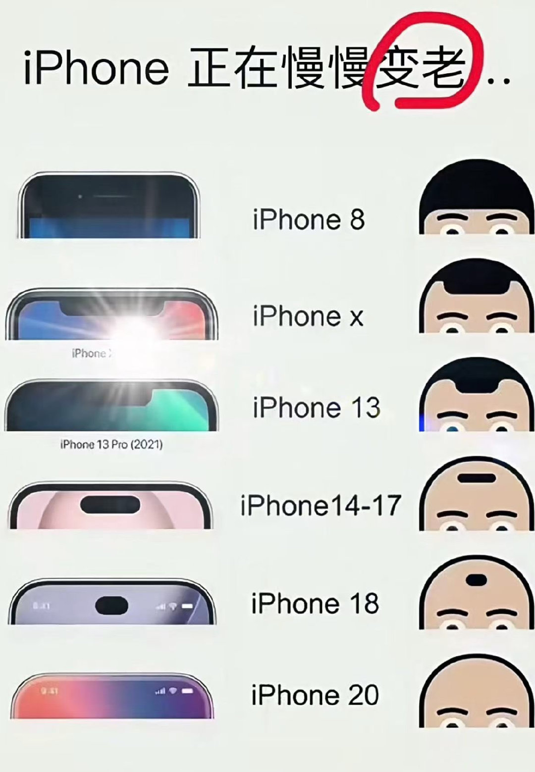 掉发头的中年人看了会怎么想？​