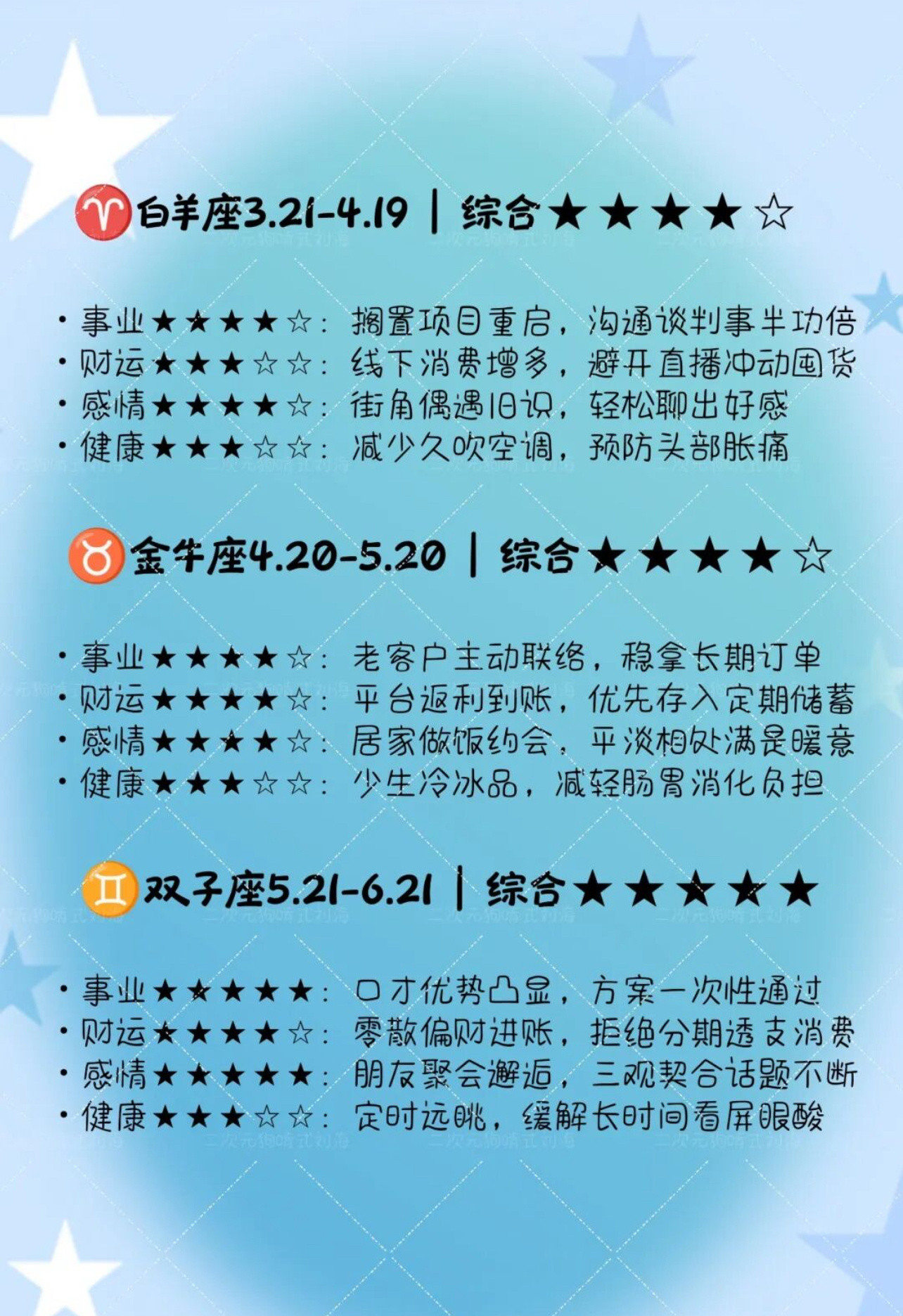 十二星座明日运势（2026年7月21日）