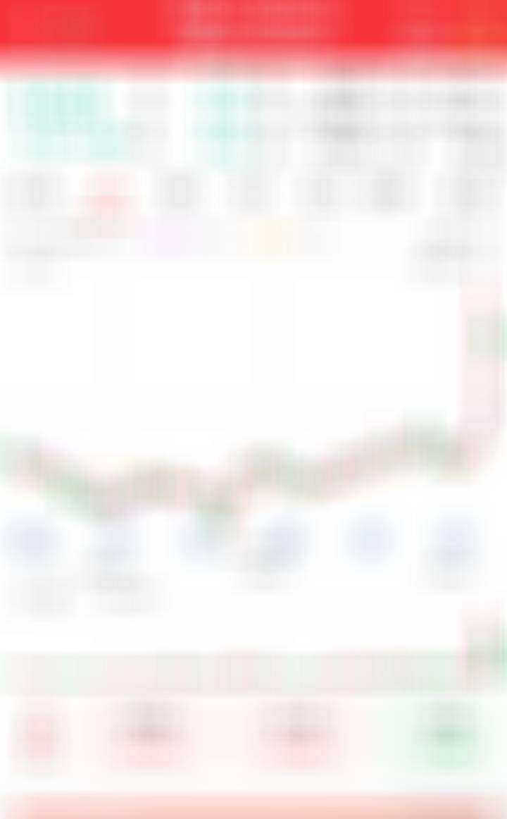 搞点仓位看看​​​
