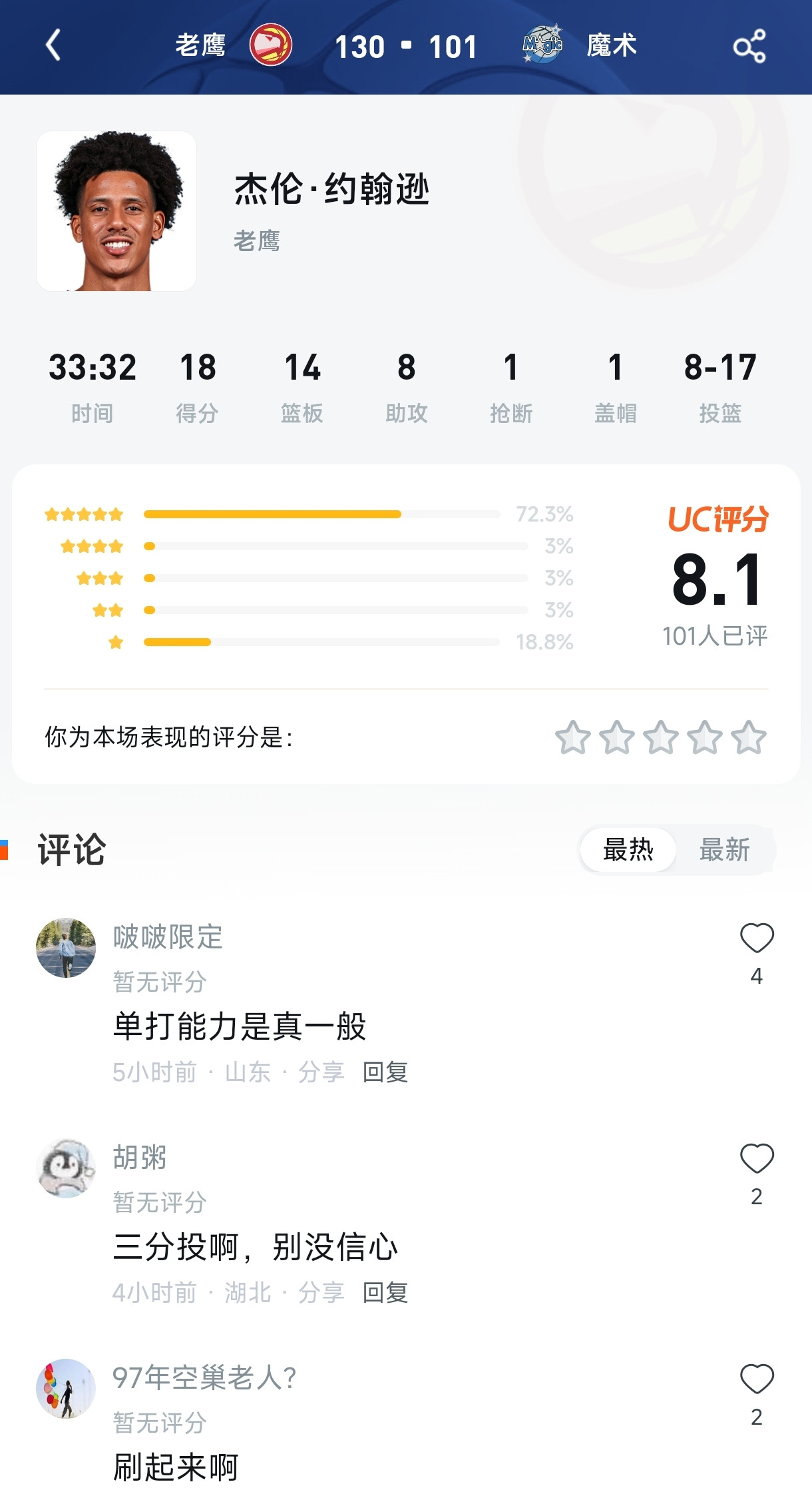 杰伦·约翰逊“准三双”评分8.1：准的只有数据，还是球迷的眼光？