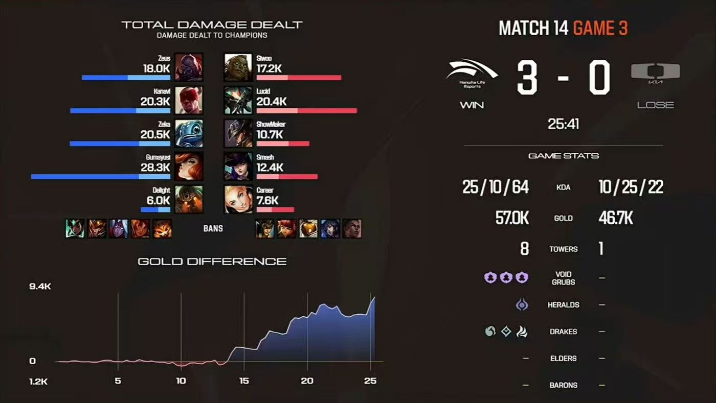 HLE拿下EWC第三张门票HLE拿下最后一张门票银河战舰起飞！HLE3-0D
