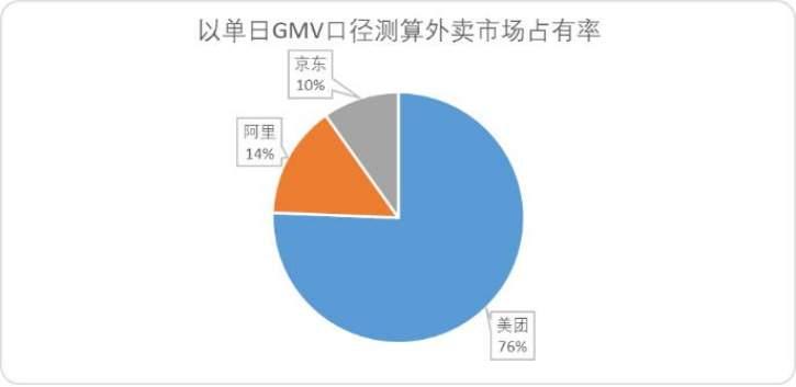 1500亿烧完才敢说真话：外卖是个幌子，三家盯上的是你的脑子！2026年一