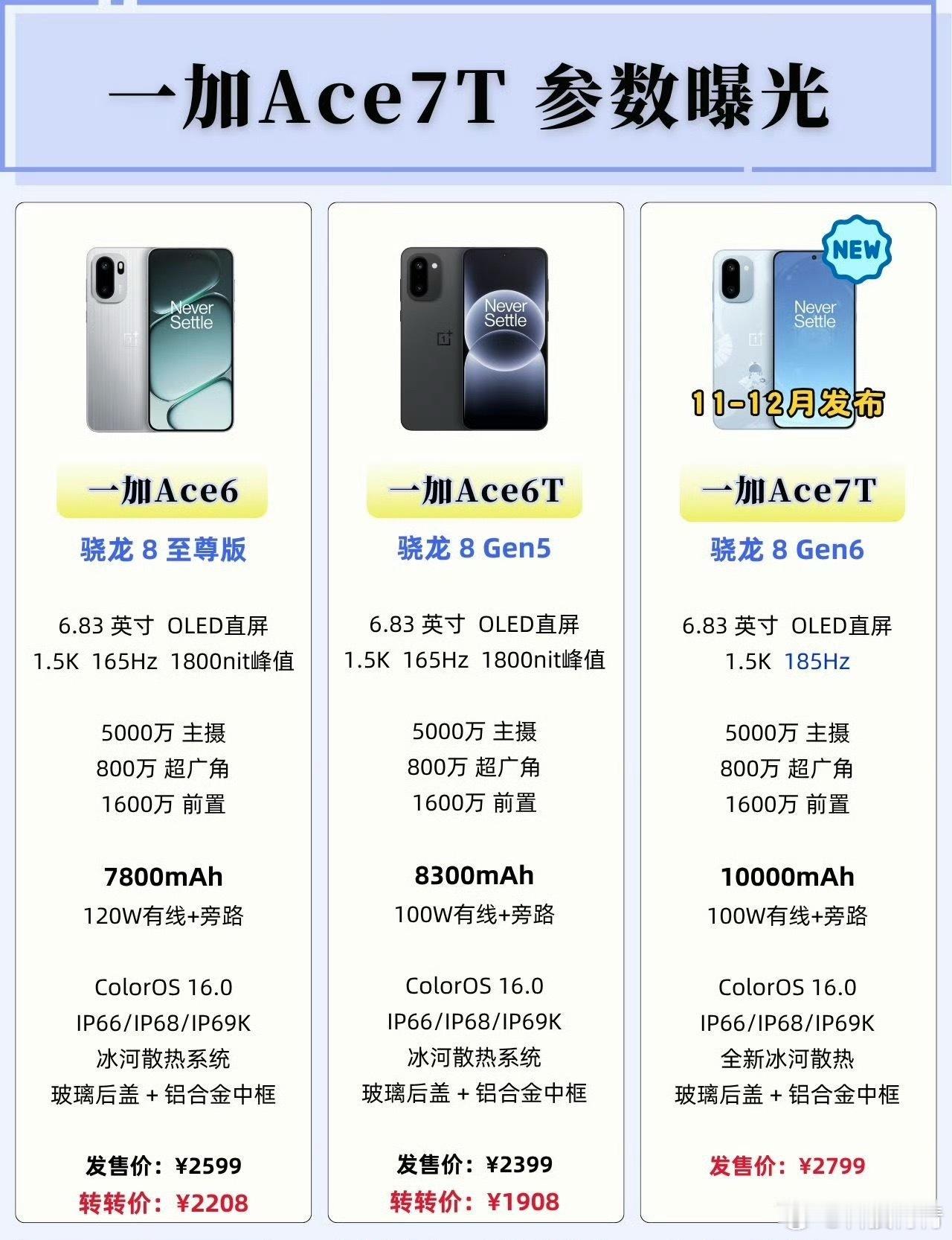 说实话，看爆料一加Ace7T越看越让人好奇，一万毫安时电池搭配骁龙8Gen6，这个组合放在中端机里真