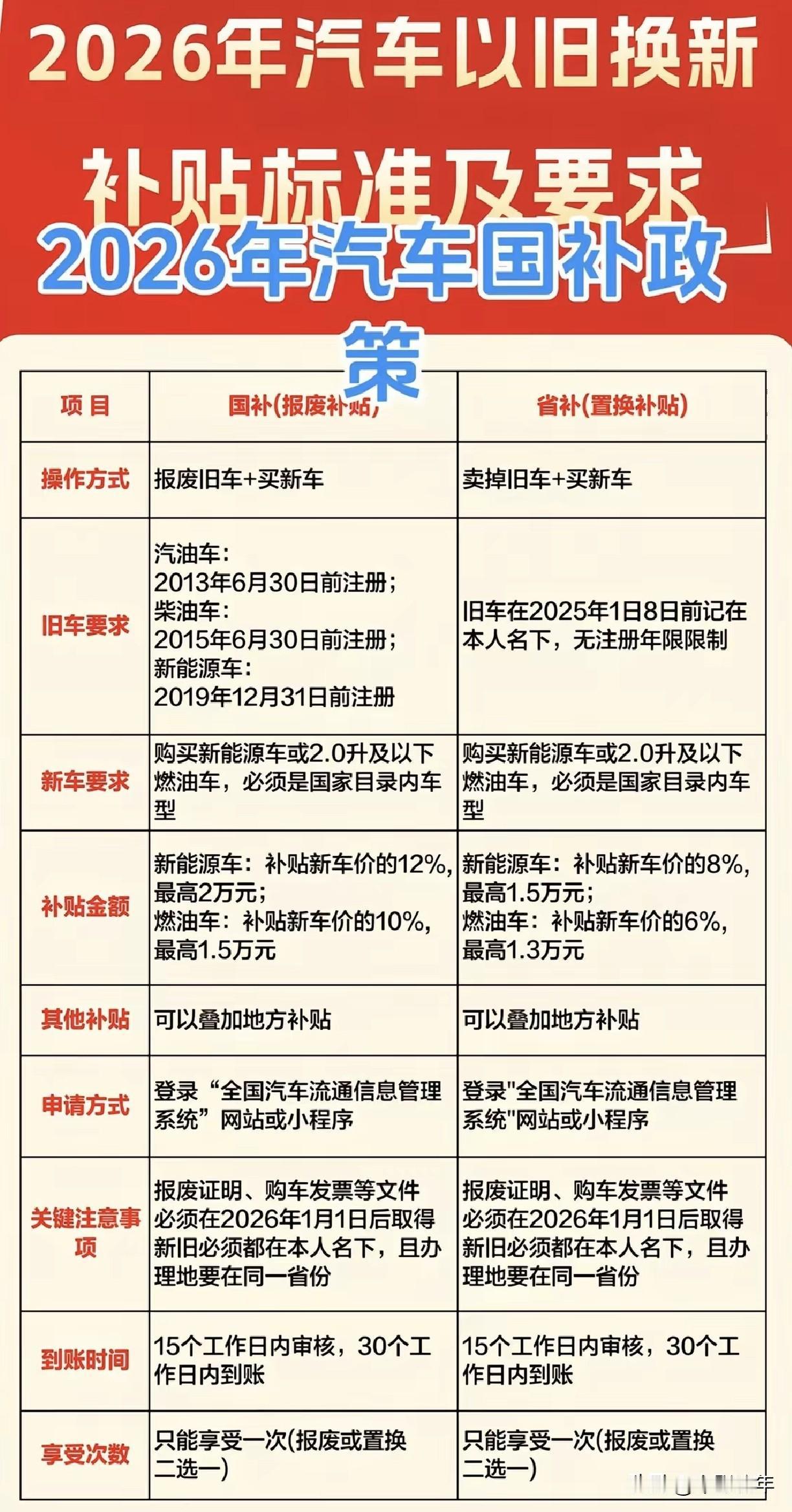 汽车以旧换新政策将持续加码6月23日商务部官宣：汽车以旧换新政策持续加码、提质