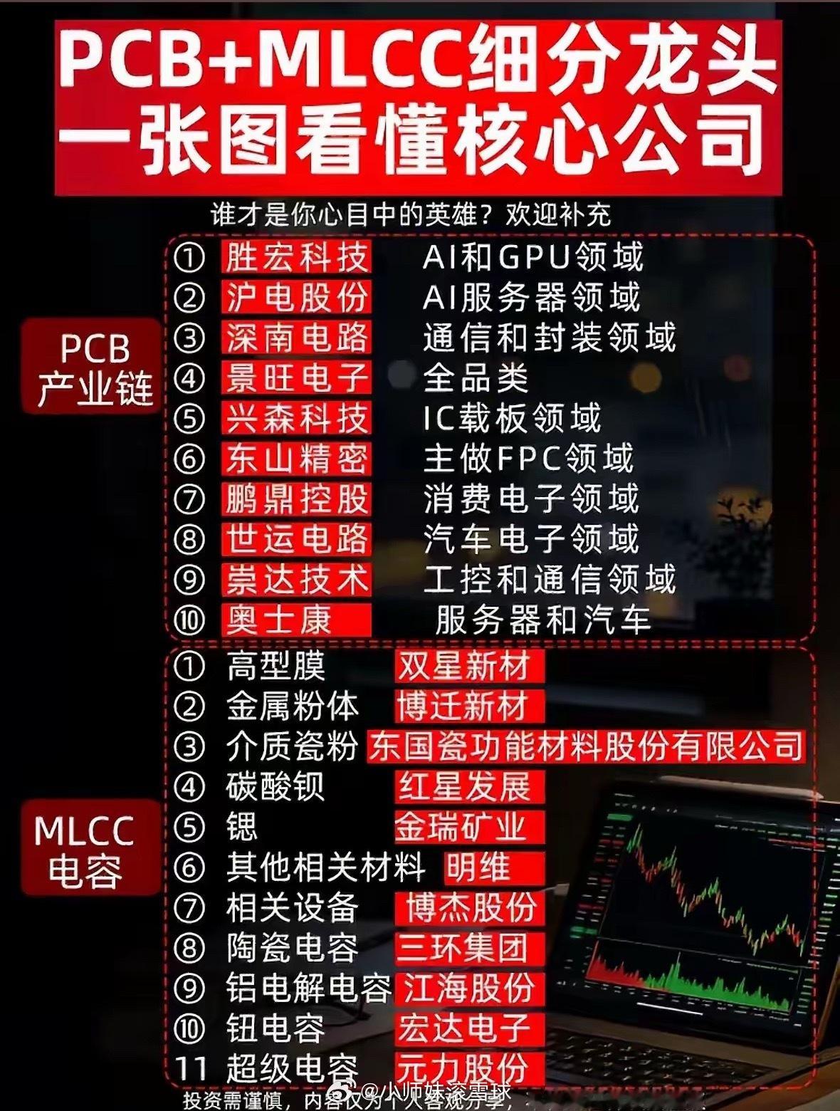 PCB+MLCC赛道实操思路最近算力硬件持续反复轮动，PCB和MLCC作为底层刚