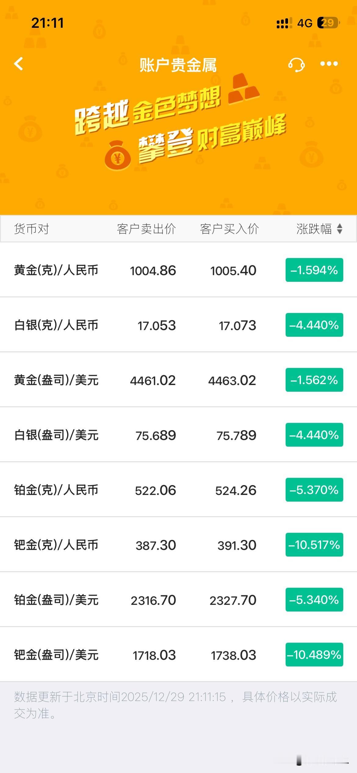 什么情况这边绿成这样已经做好了赔的准备还给你涨4个点什么情况没搞懂