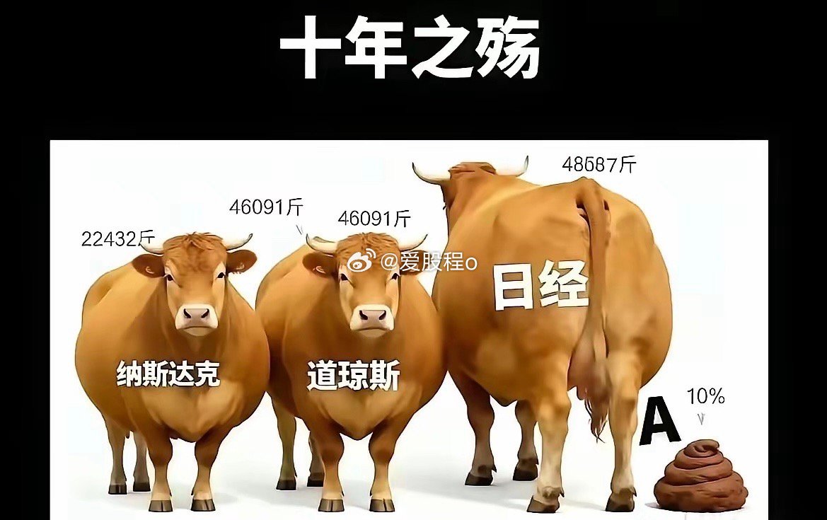 又一轮4000点保卫战[[笑着哭]]，比较一下就知道差距多大了[[捂脸哭]]