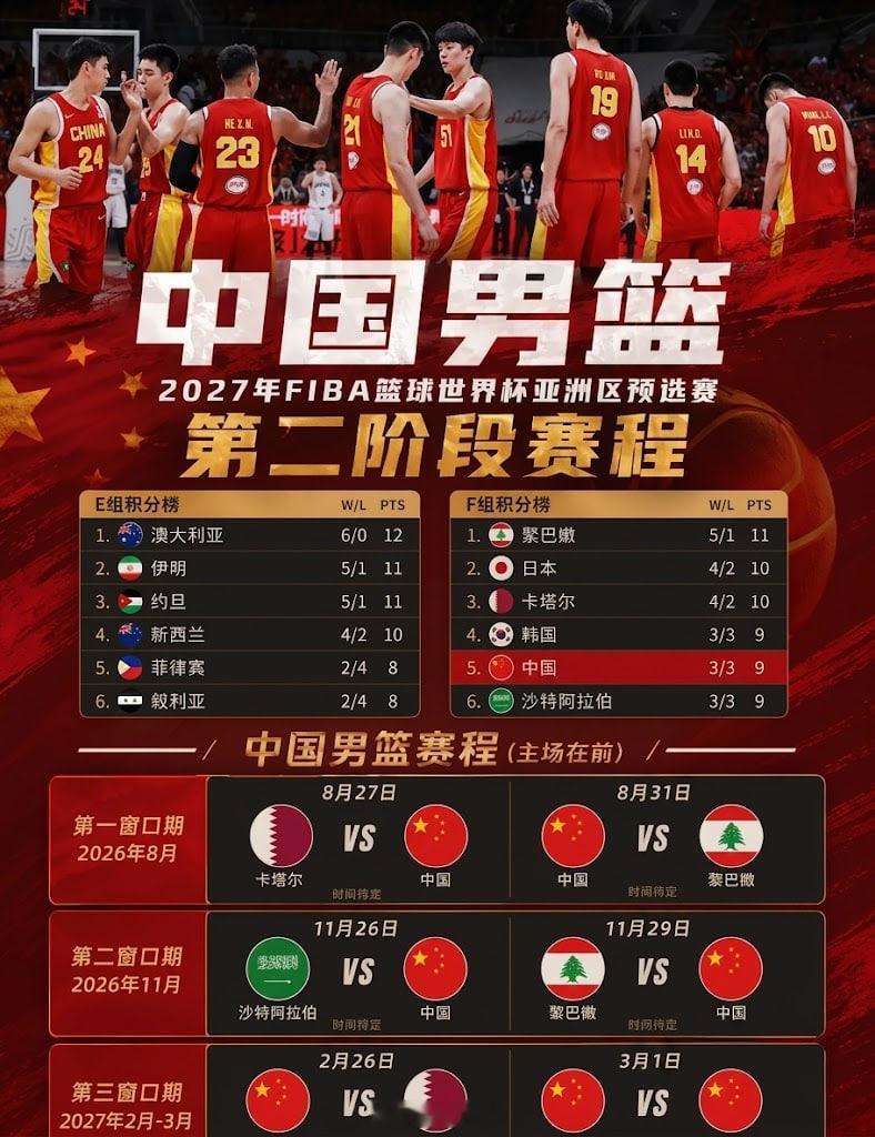 不敢想象分到澳大利亚那个组，男篮是几乎没有出现希望。中国男篮CBA