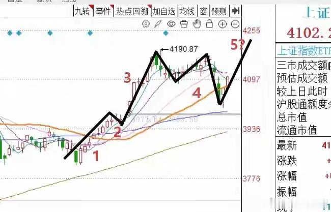 明天A股怎么走？到底是涨是跌？我做了一个大胆的预判为什么这么预判？三个具体理由：