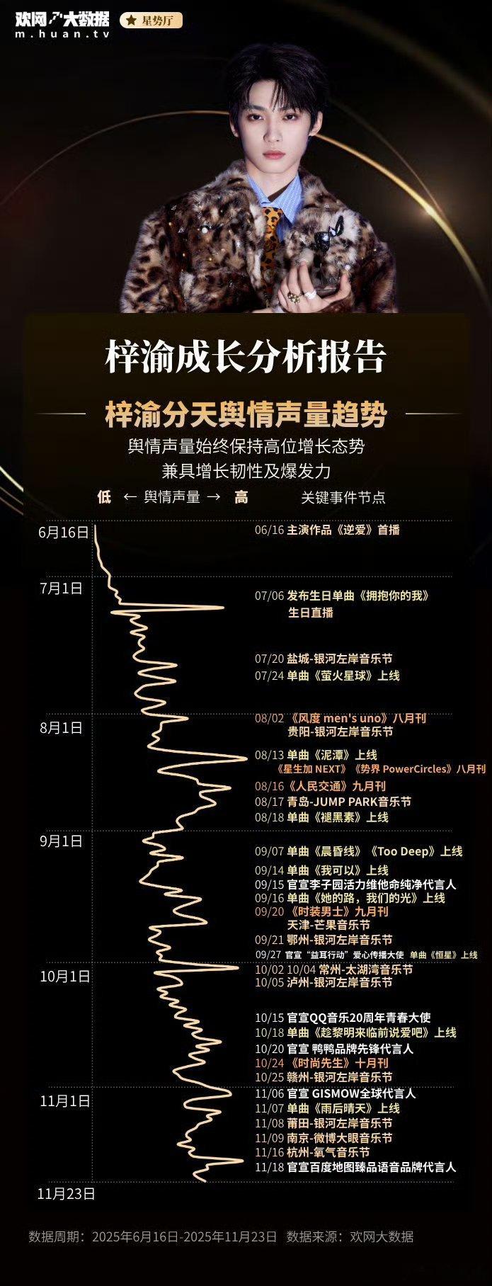 欢网认证梓渝是顶流新人王欢网认证梓渝是顶流欢网认证的顶流新人王梓渝，用多维度数