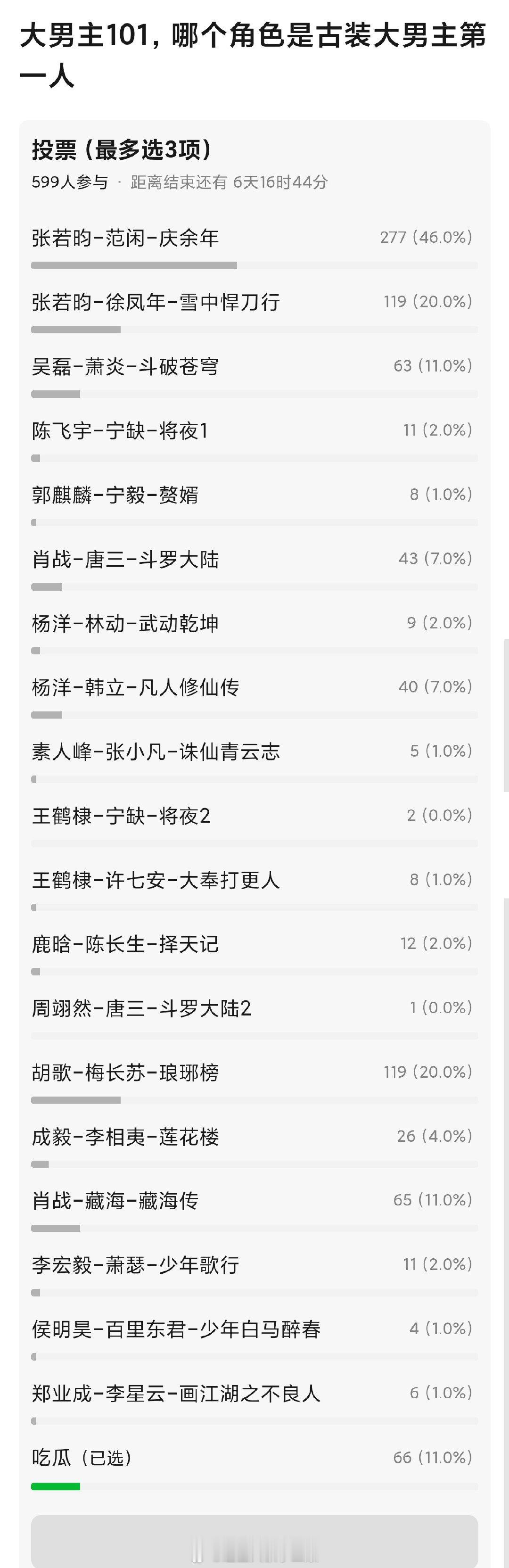 国产剧古装大男主top1是谁？张若昀-范闲-庆余年张若昀-徐凤年-雪中悍