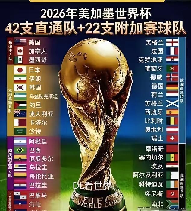 央视这次真的不妥协，直接跟国际足联硬刚上了！2026年美加墨世界杯，现在国