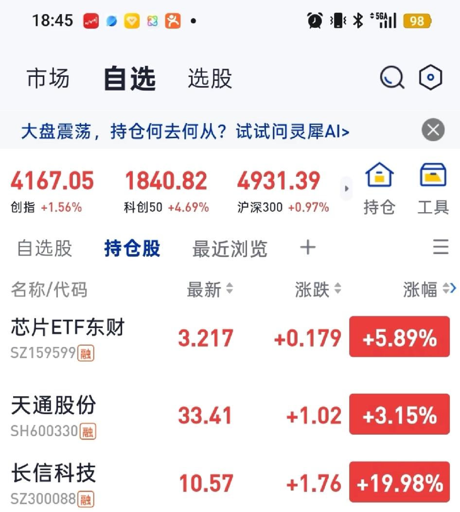 今年的牛灾行情属实荒诞，创业板都4200了，大部分个股还在2800点位置。今年还