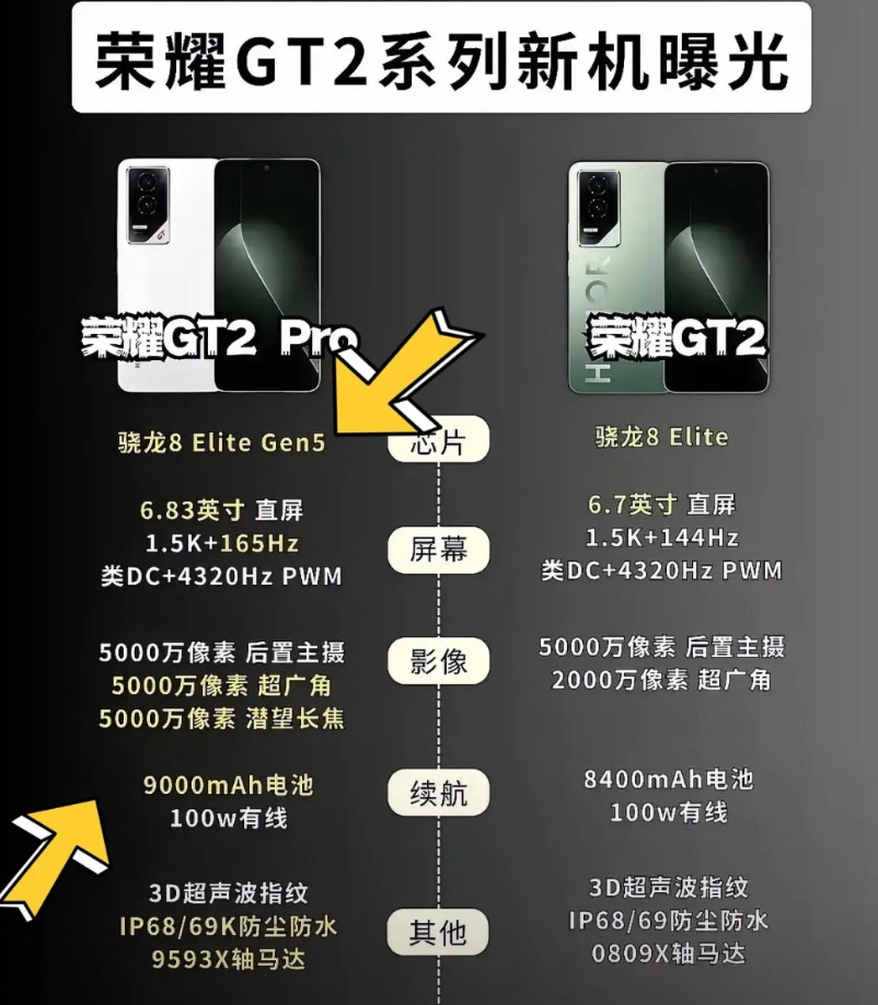 荣耀GT系列马上就快出新机了，GT2和GT2Pro怎么选才适合自己？看完配置对