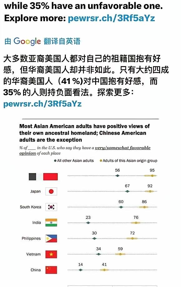 这张调查表足以说明为何老美总有一些对华极端政策来自华裔了。如章、戴之流。其实他
