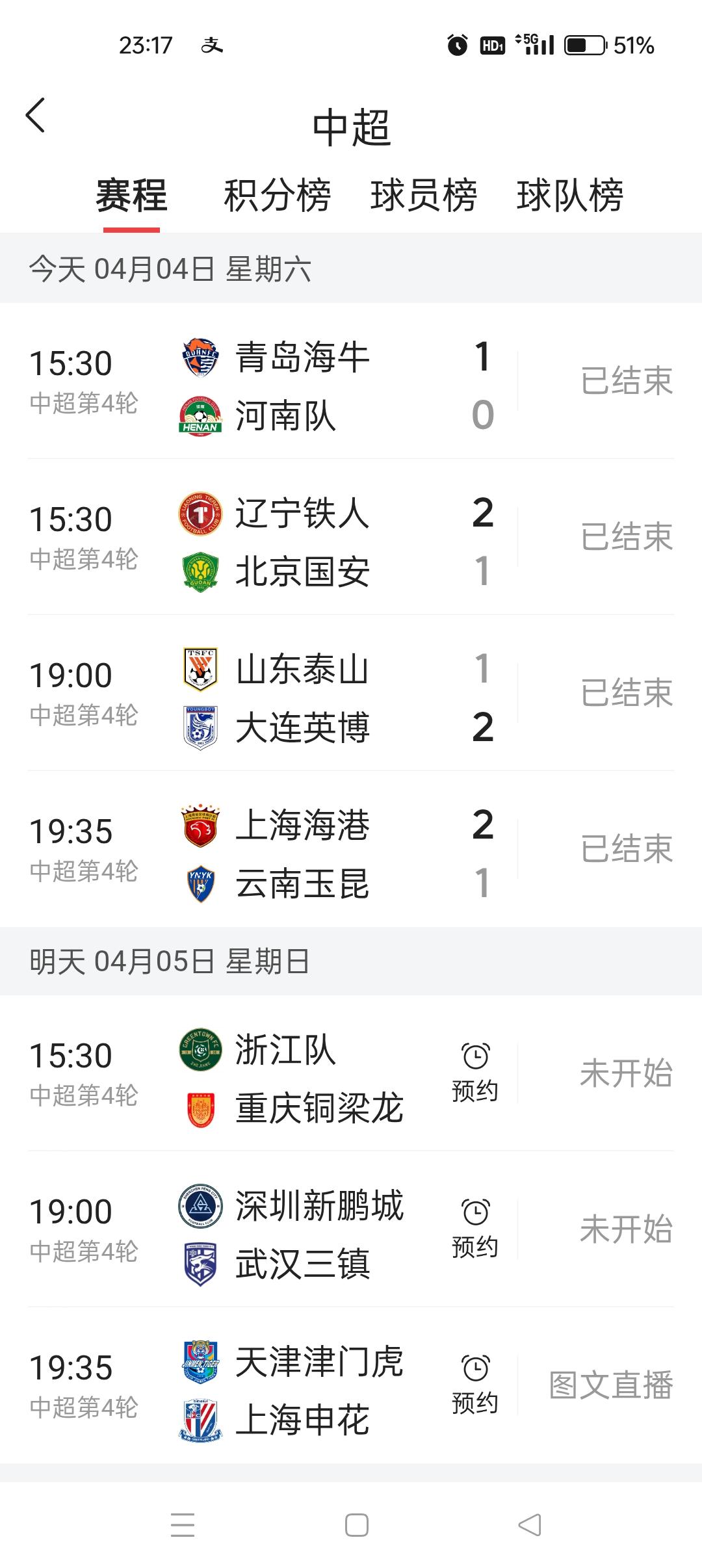 今晚真冷，中超第四轮冷门频出，国安负辽宁，河南负青岛，山东负大连，竟然还是在主场