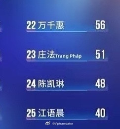 今晚五公结果，只有第一全员晋级总决赛，另外四组排名最末2位淘汰。危险人选：江语晨