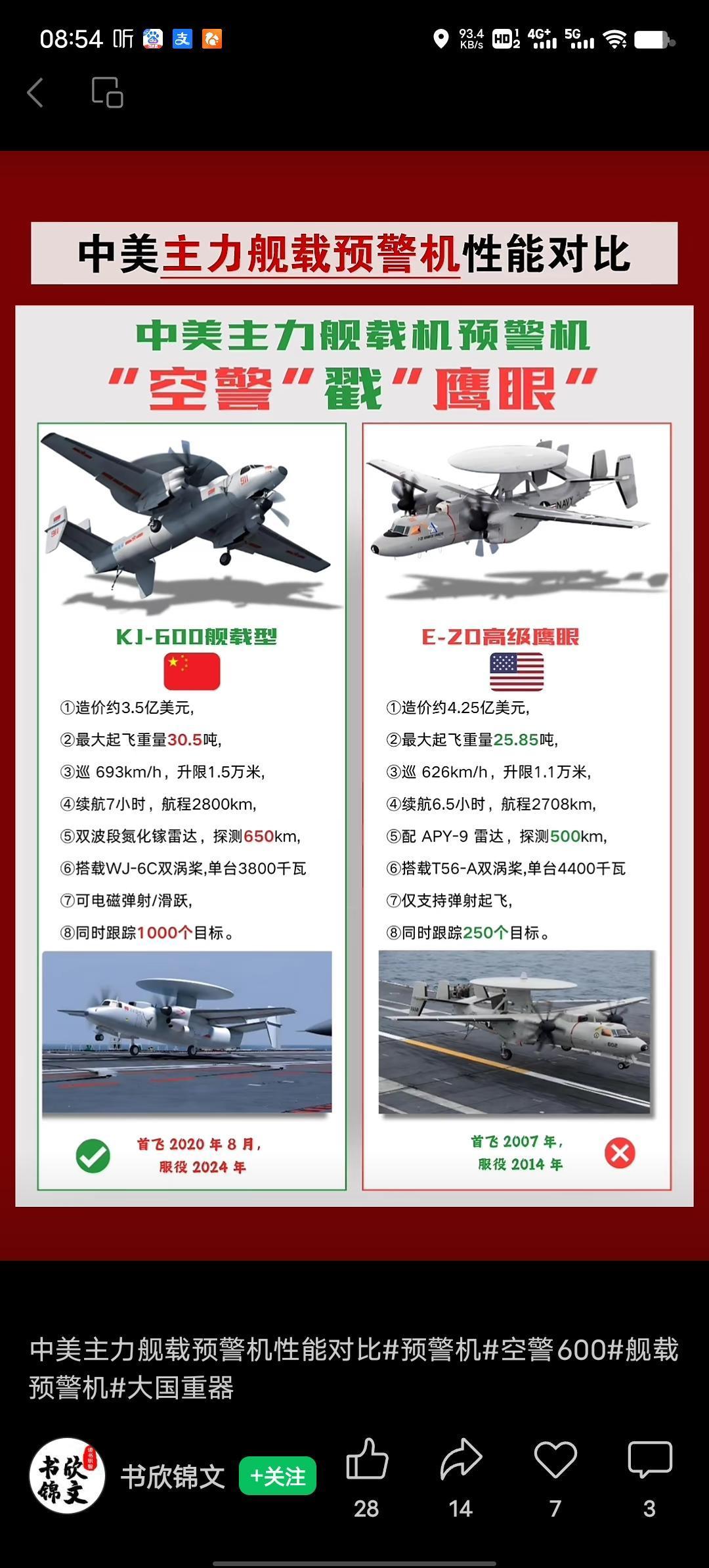 中美主力舰载预警机，空警600和鹰眼的对比很有看头。鹰眼E-2系列服役多年