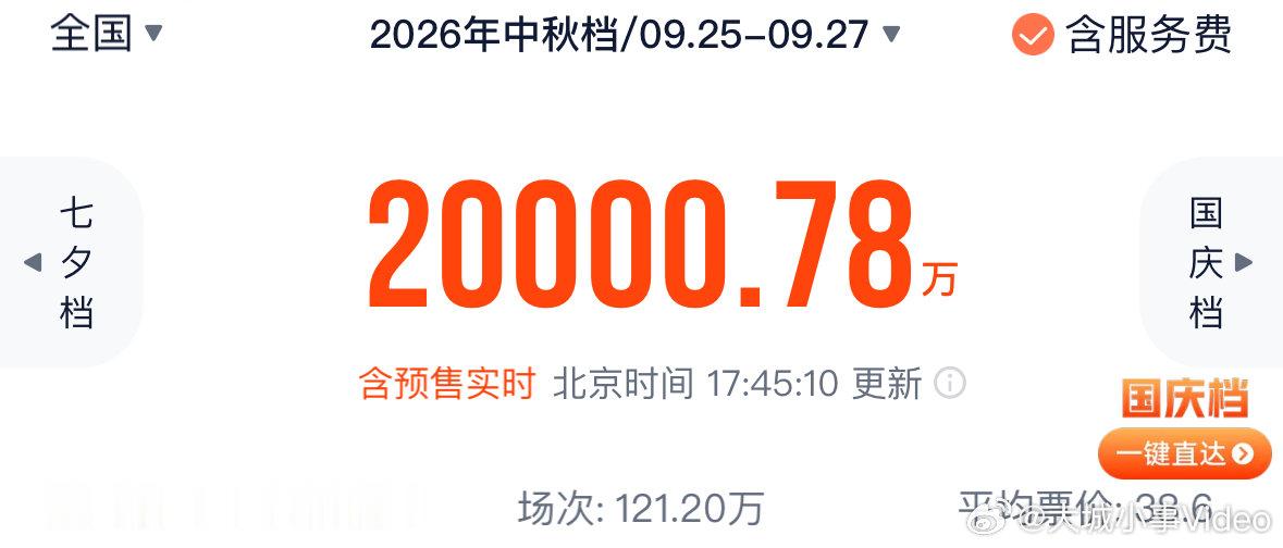 【2026中秋档票房破两亿】中秋国庆超20部新片上映2026年中秋档档期（9月2
