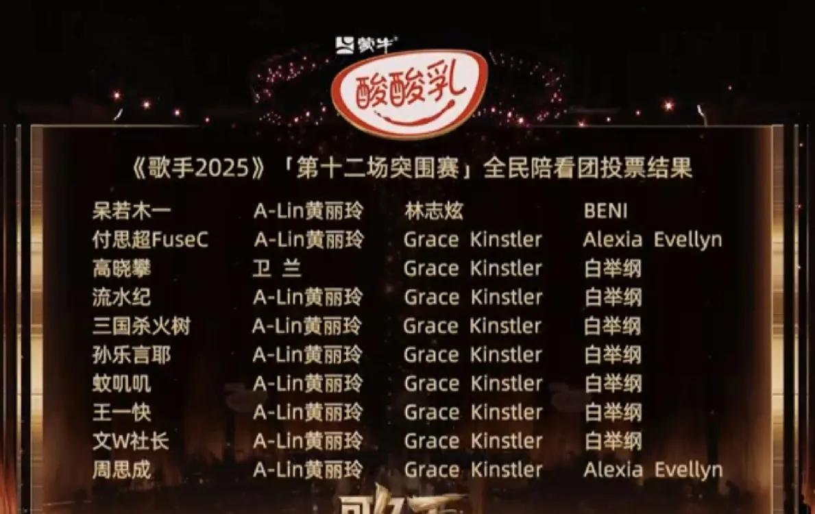 《歌手2025》突围赛的投票，这是这一季歌手最公正的一次！Alin和李佳薇，虽