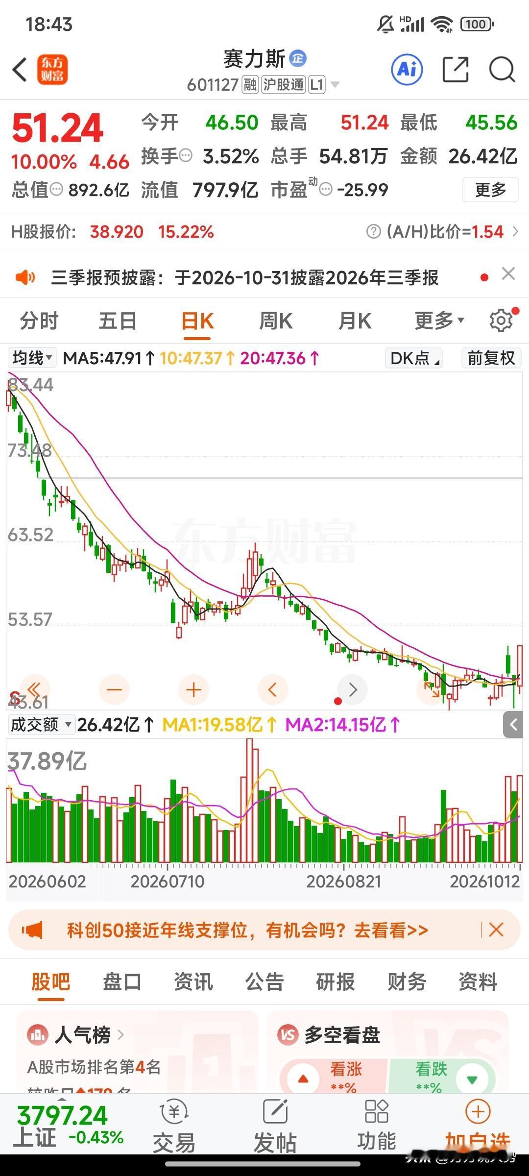 ai影视和汽车关税方向，这3个潜力金股，值得关注：1. 赛力斯 新能源