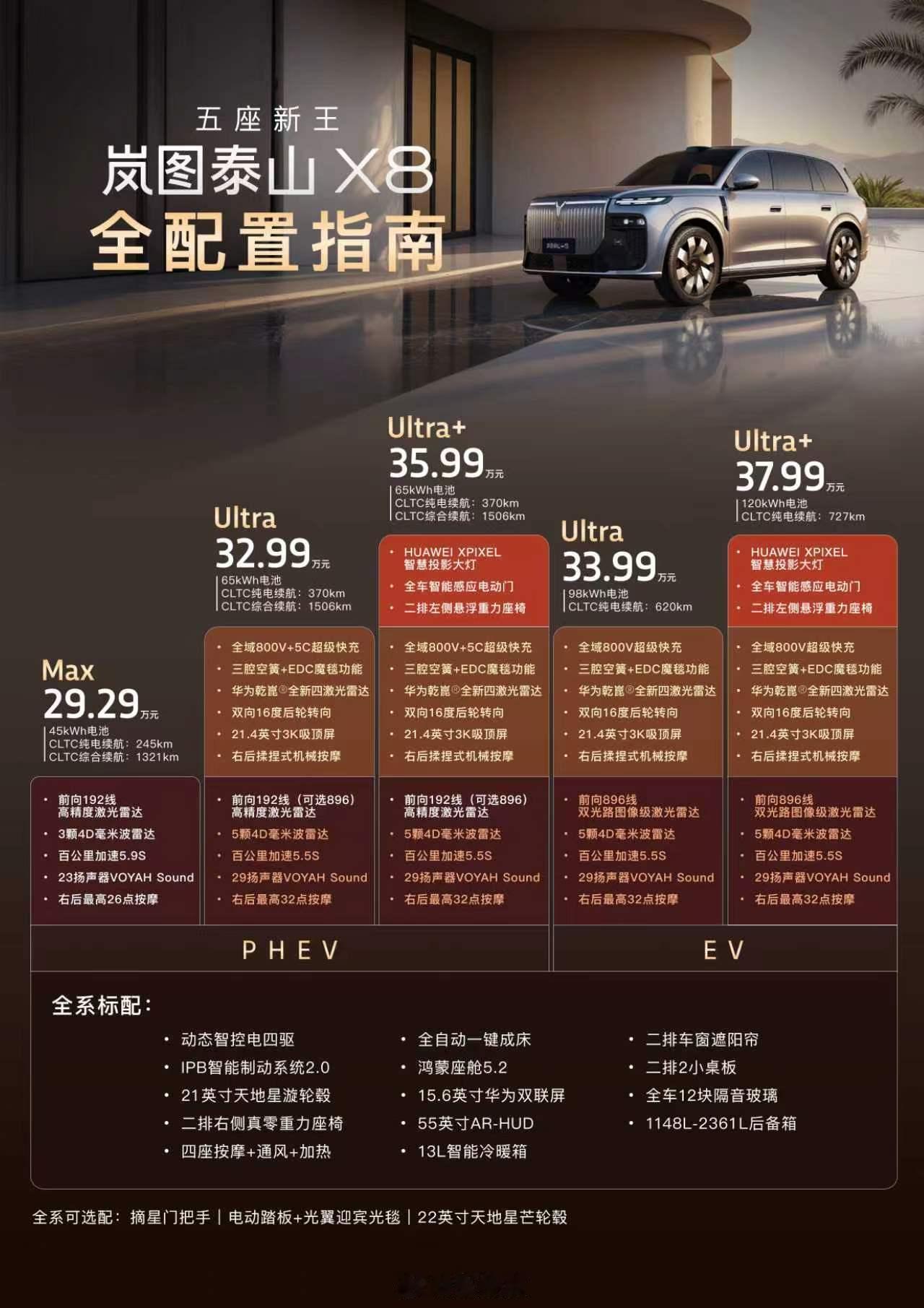 泰山X8这个配置跟价格，换个角度想也算一种腹背受敌，毕竟同级竞争有够激烈