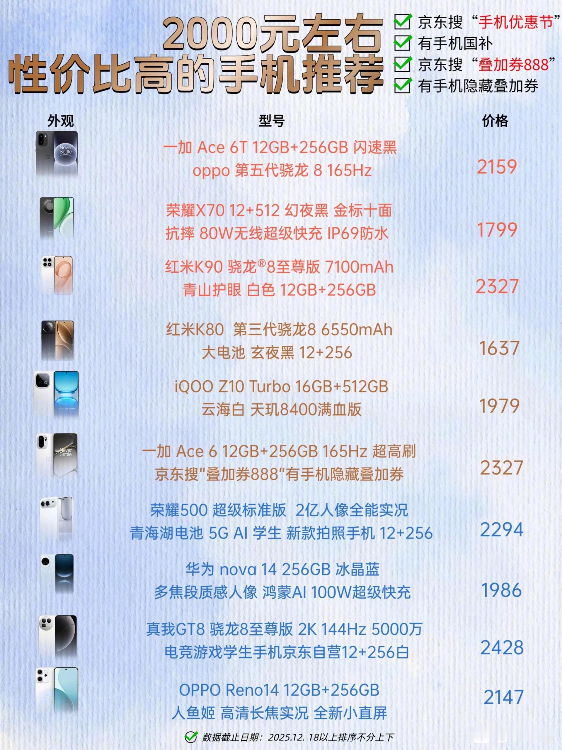 2000元左右性价比高的手机推荐