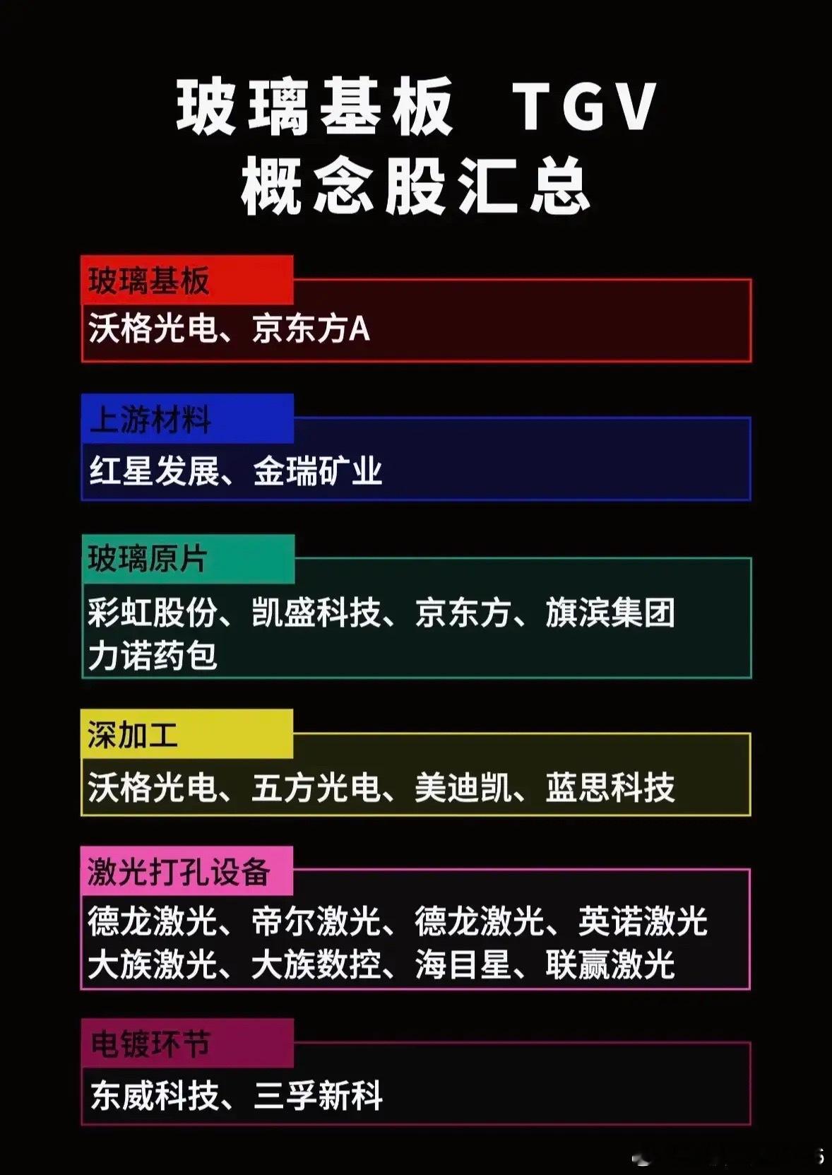 TGV玻璃基板行情升温！全产业链核心个股一次性整理好！最近TGV玻璃基板这条赛道