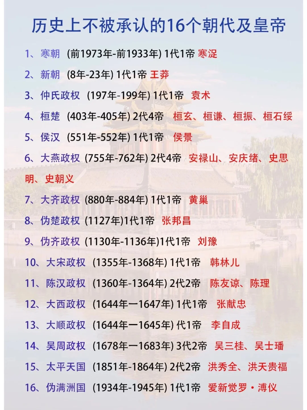 历史冷知识！16个不被承认的朝代皇帝