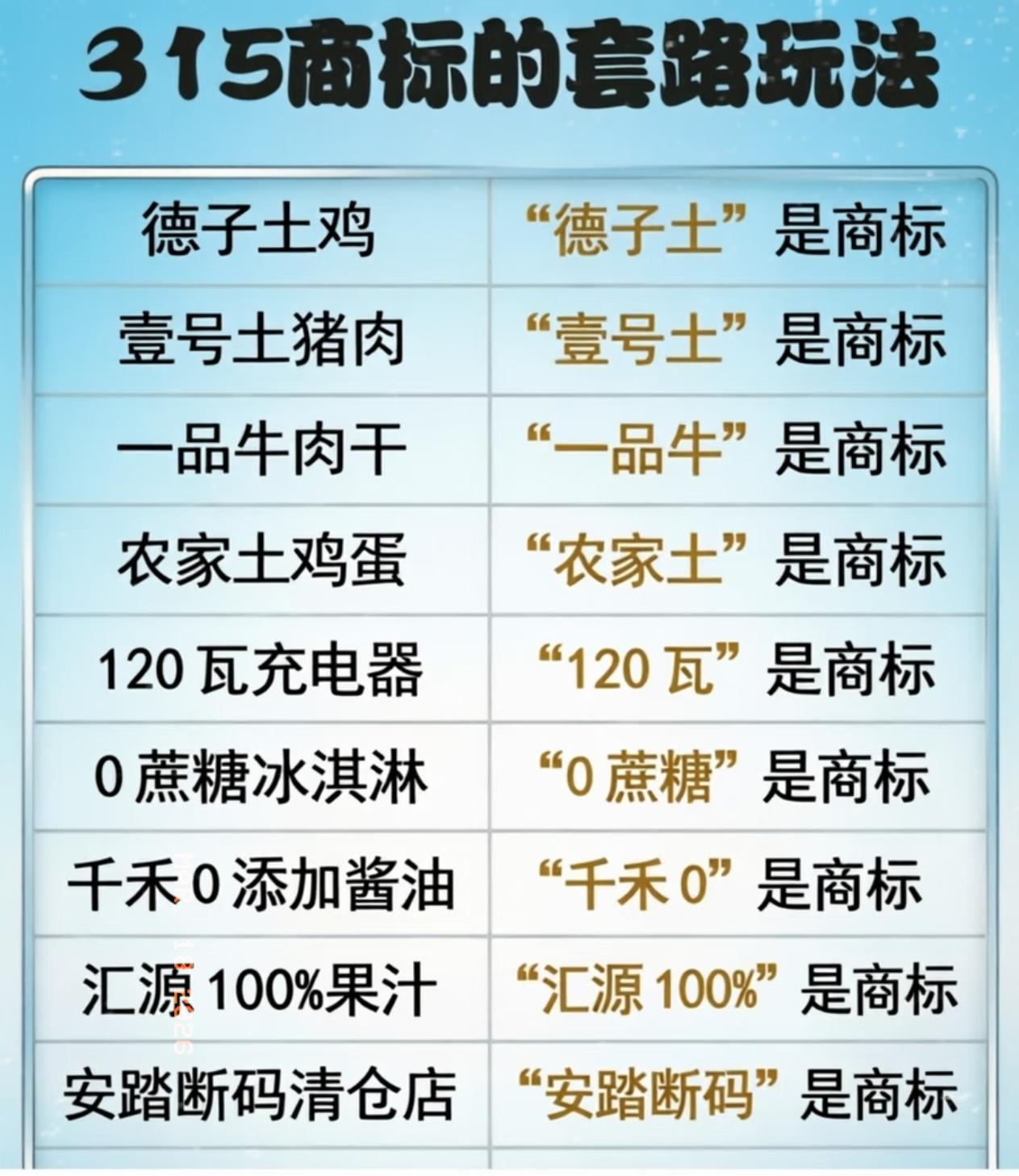 真特么讽刺！大家赶紧避坑，315这波直接刷新认知！大家买东西千万别被名字忽