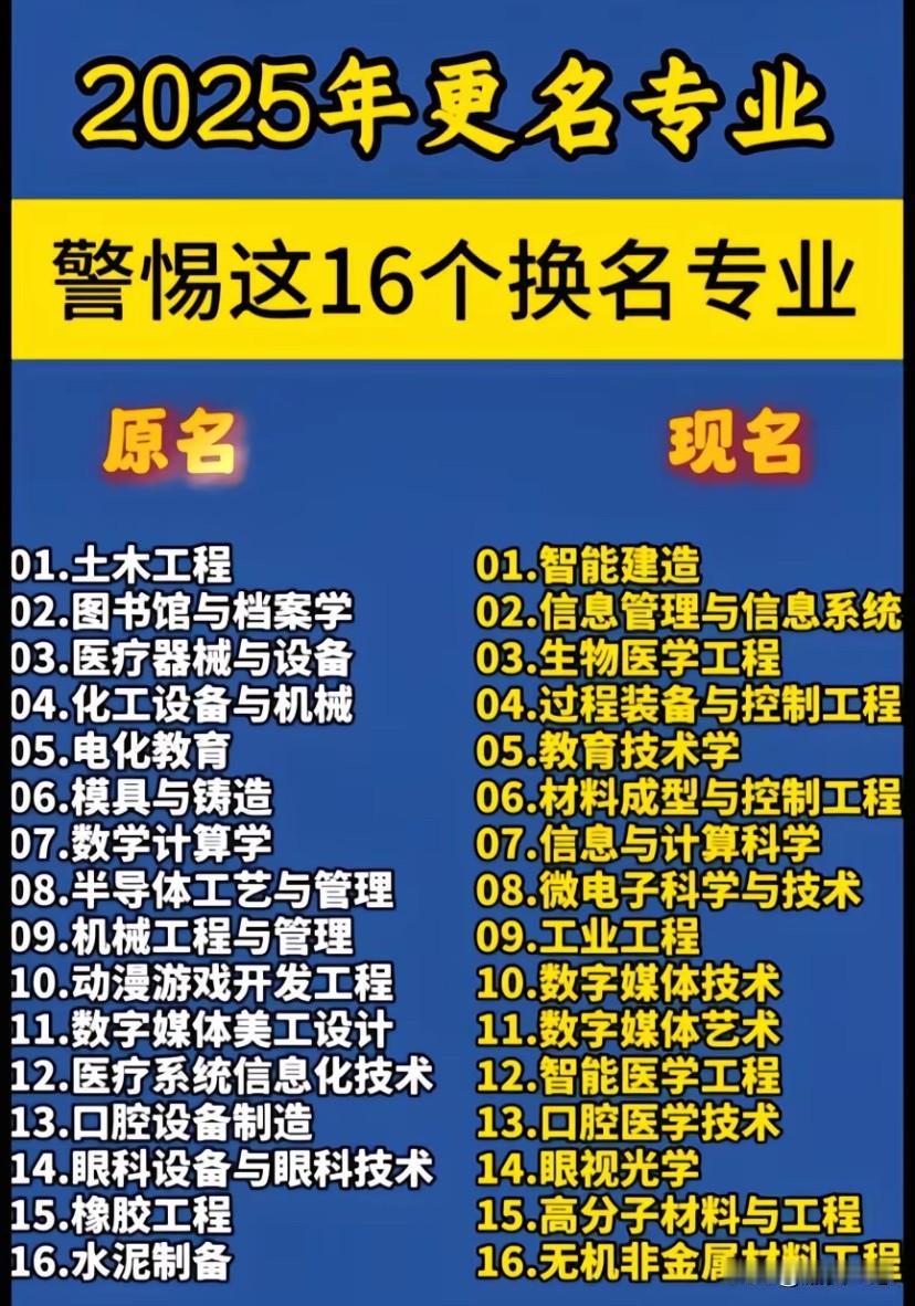 这几天高考志愿的填报工作也在紧锣密鼓地进行中，但家长朋友们可能不知道有些专业是干