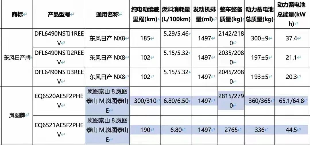 岚图追光L，ADS4.0，800V，410续航的插混，27.99W岚图泰山