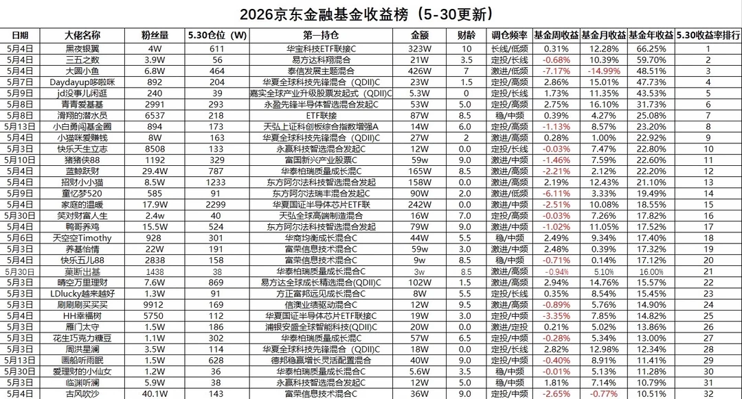 妈妈！我上电视了啊啊啊