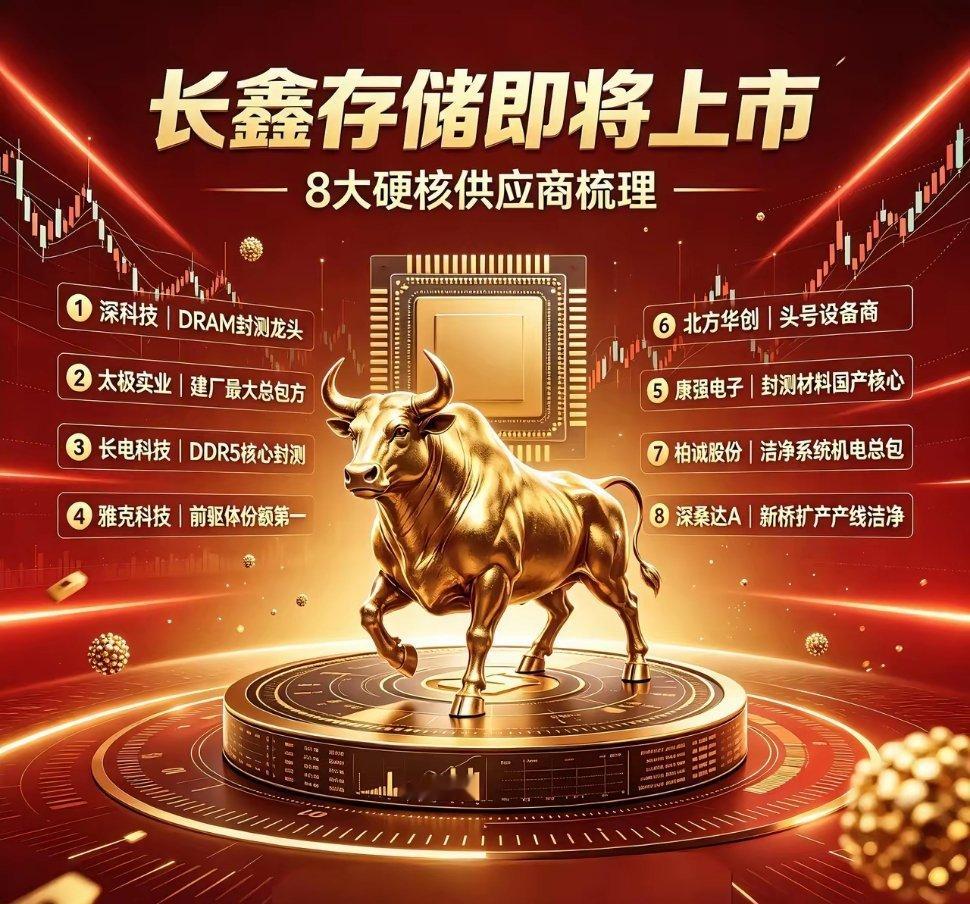 长鑫存储即将上市8大硬核供应商梳理1. 第一名：深科技现价：57.91长鑫DRA