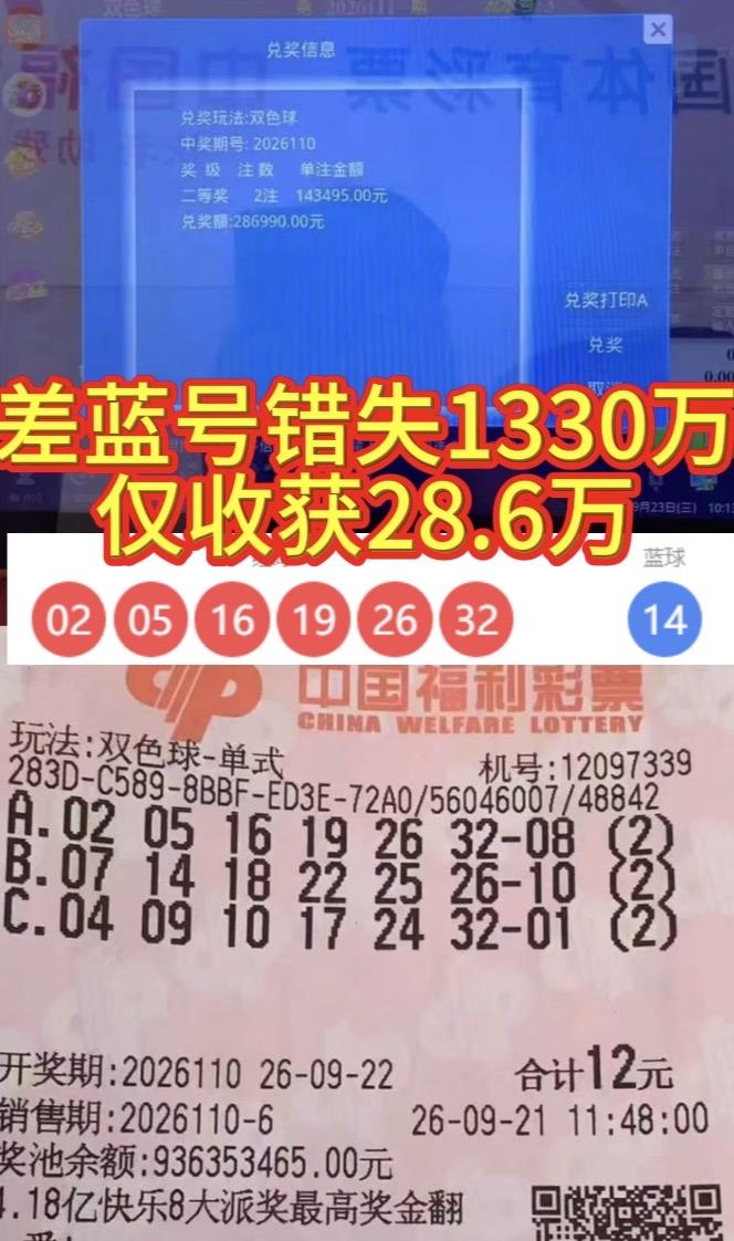 一号之差错失千万巨奖！28万和1330万仅隔一个蓝球。双色球2026110期