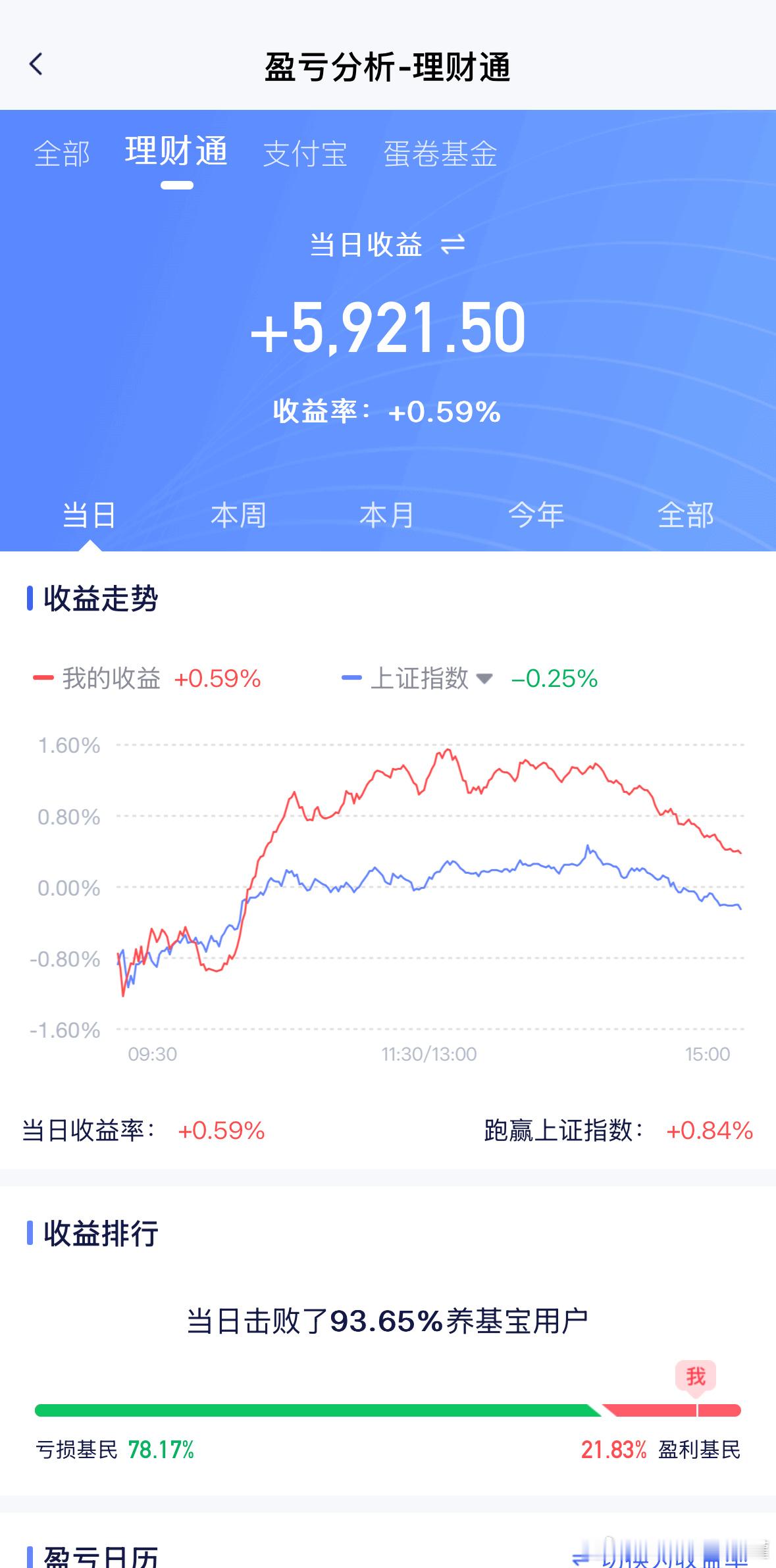 惊喜，满意。基金