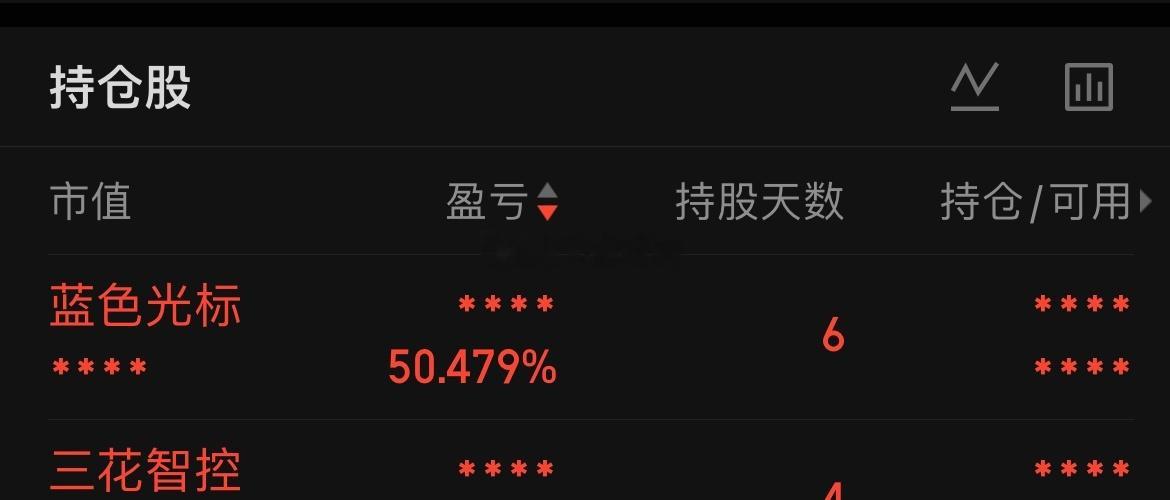 看好的逻辑，提前布局，静待花开🇨🇳🇨🇳