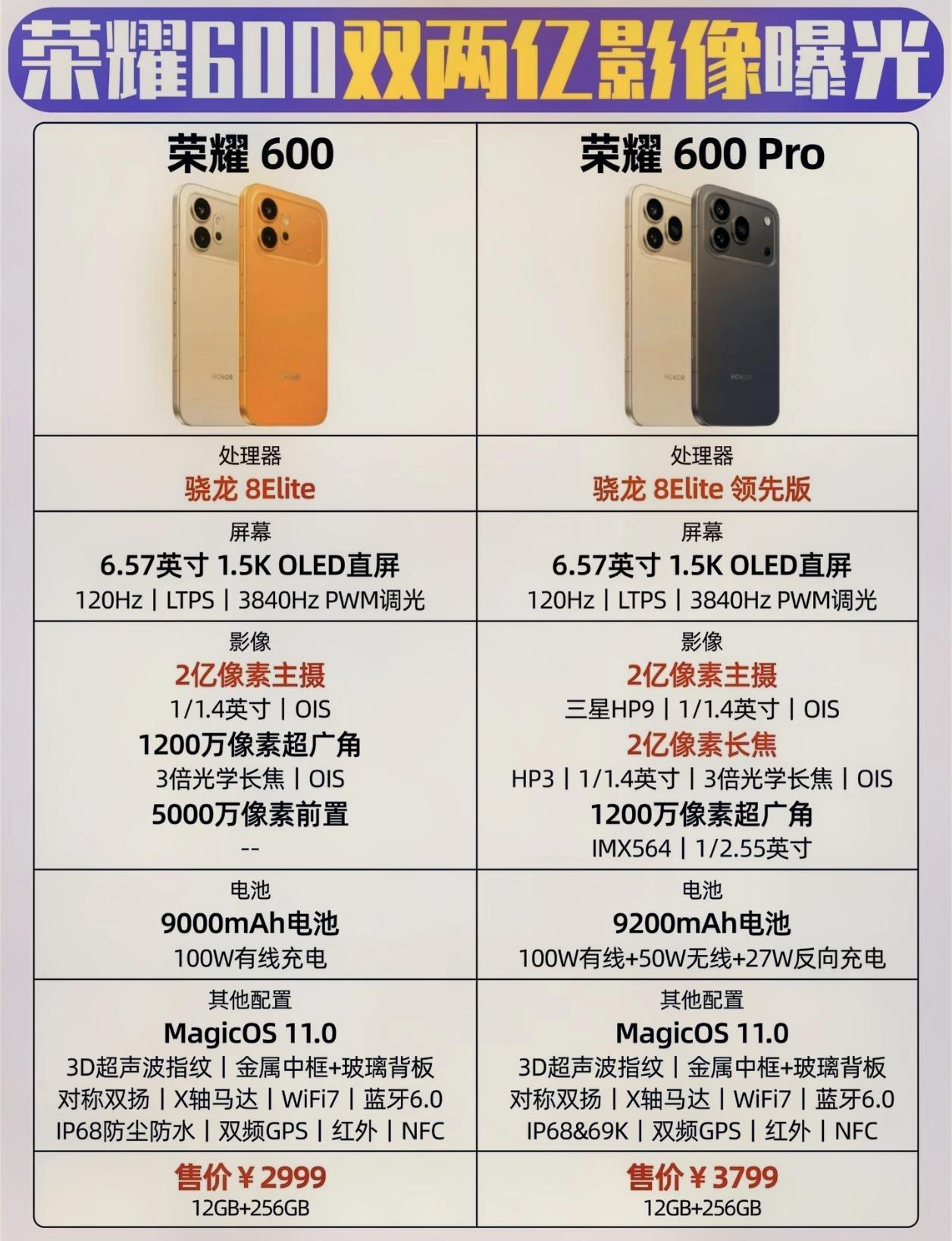 友商这下傻眼了吧[捂脸哭]荣耀600系列真是没轻没重的，直接把性能、影像和续航都直