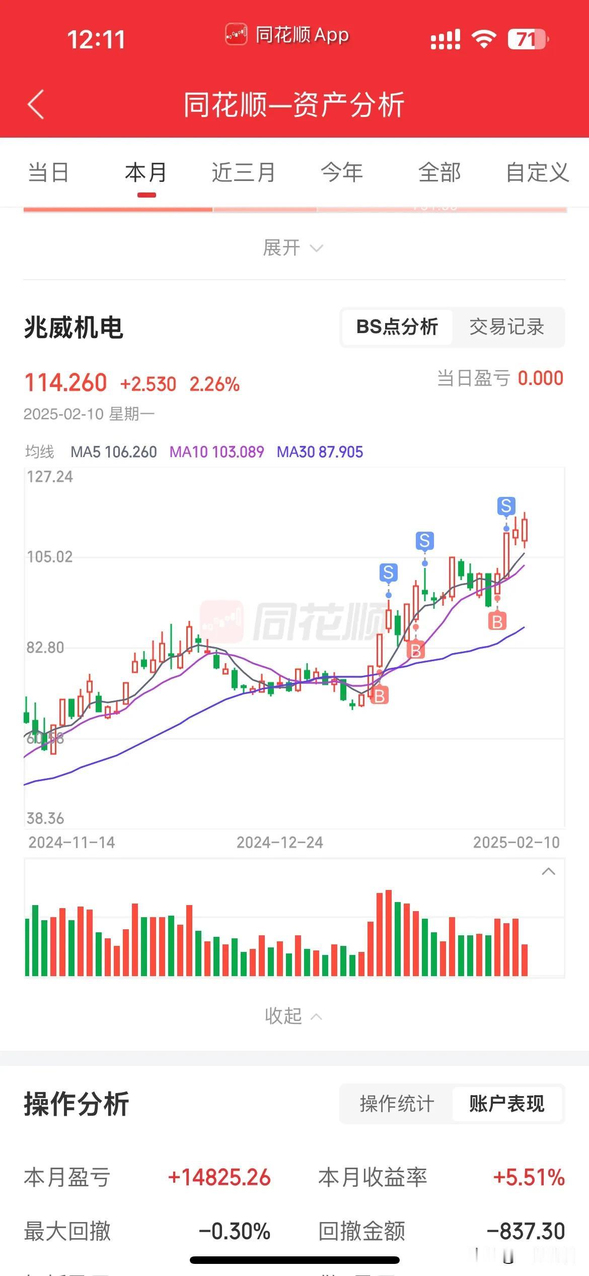 ⚠️情绪在哪里，买卖点就在哪里⚠️，投资有风险，买时需谨慎，不做个股推荐