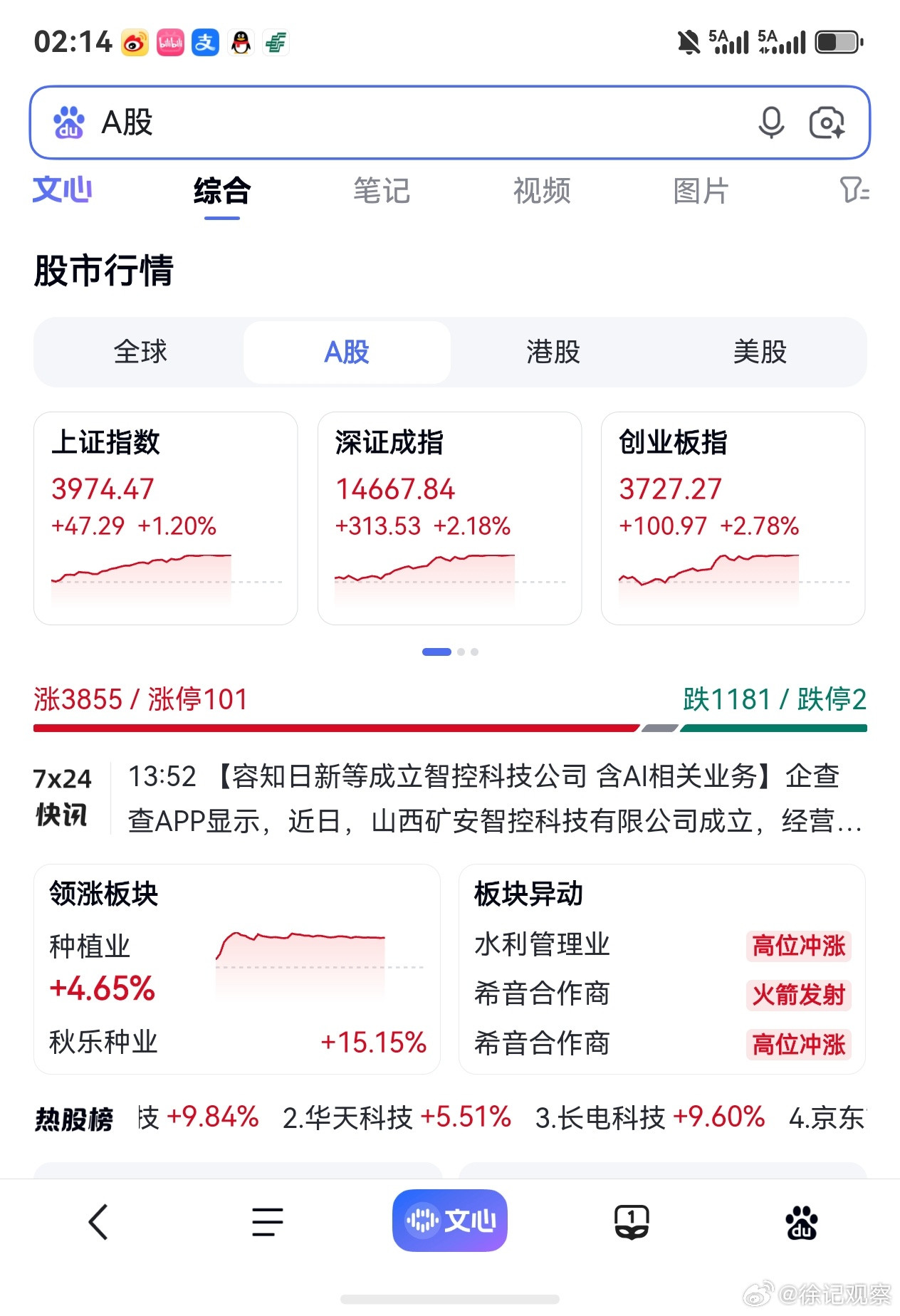 A股牛来你别说这牛来还真有点东西。是不是玄学肯定不是。只能说现在缺少的是预期