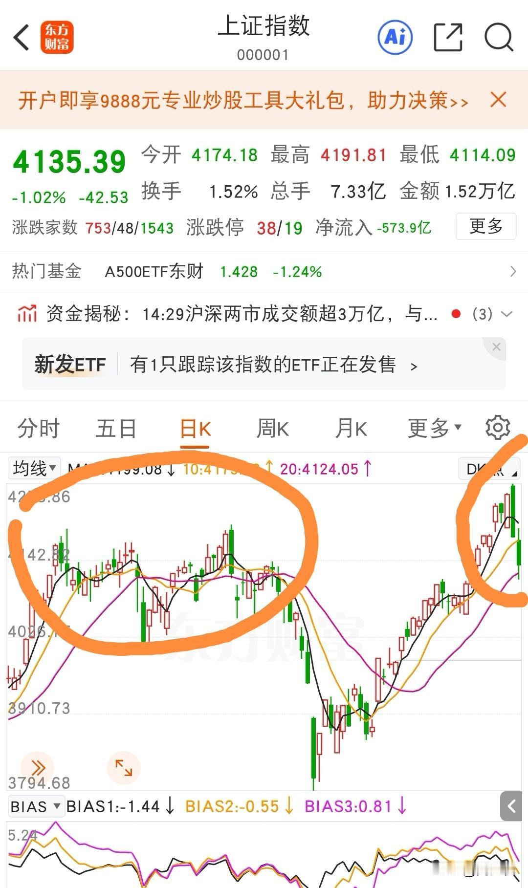 大A进入到A杀时刻了吗？不会的。M型的双头才是最佳的滑，效果好。可以想象一