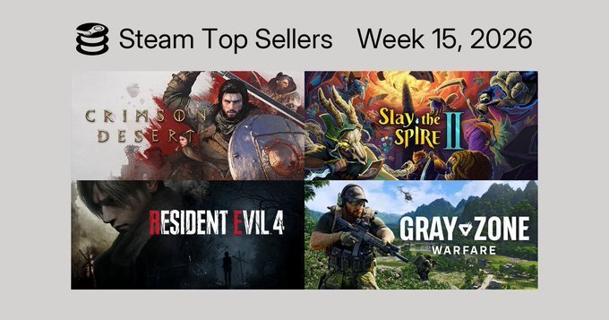 Steam最新一周销量榜出炉，《红色沙漠》登顶，《浣熊推币机》《生化危机4重置
