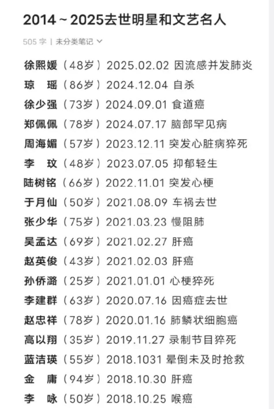 看了一眼网友总结的2014年到2025年近十年去世明星的名单，真的让我感慨万千。