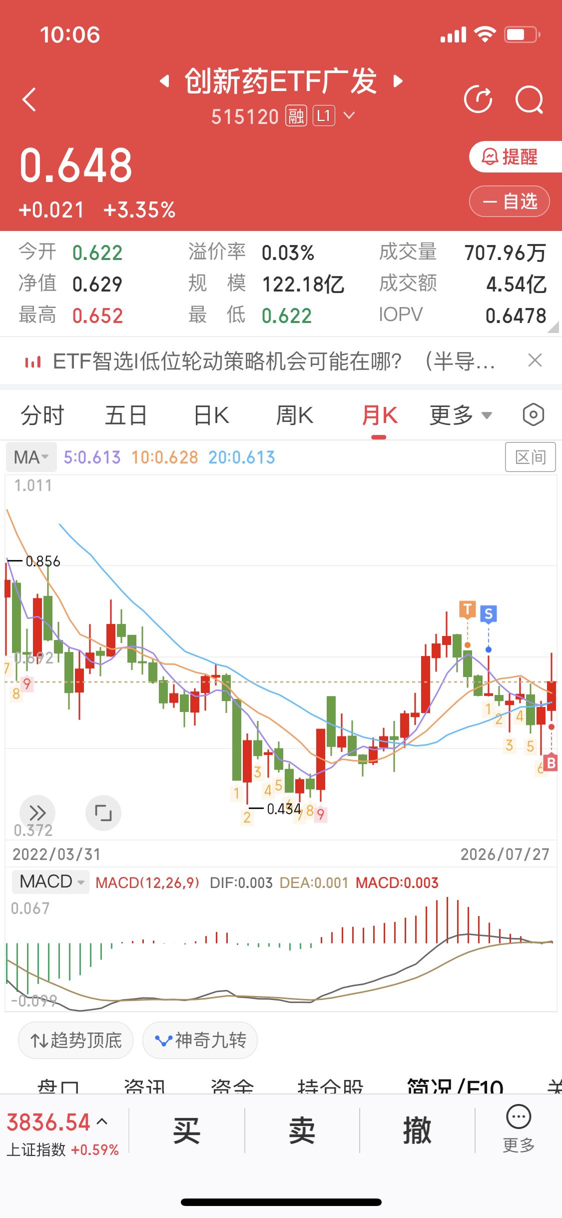 小级别行情服从大级别行情周线、日线行情要服从月线行情日线最具迷惑性一天的上
