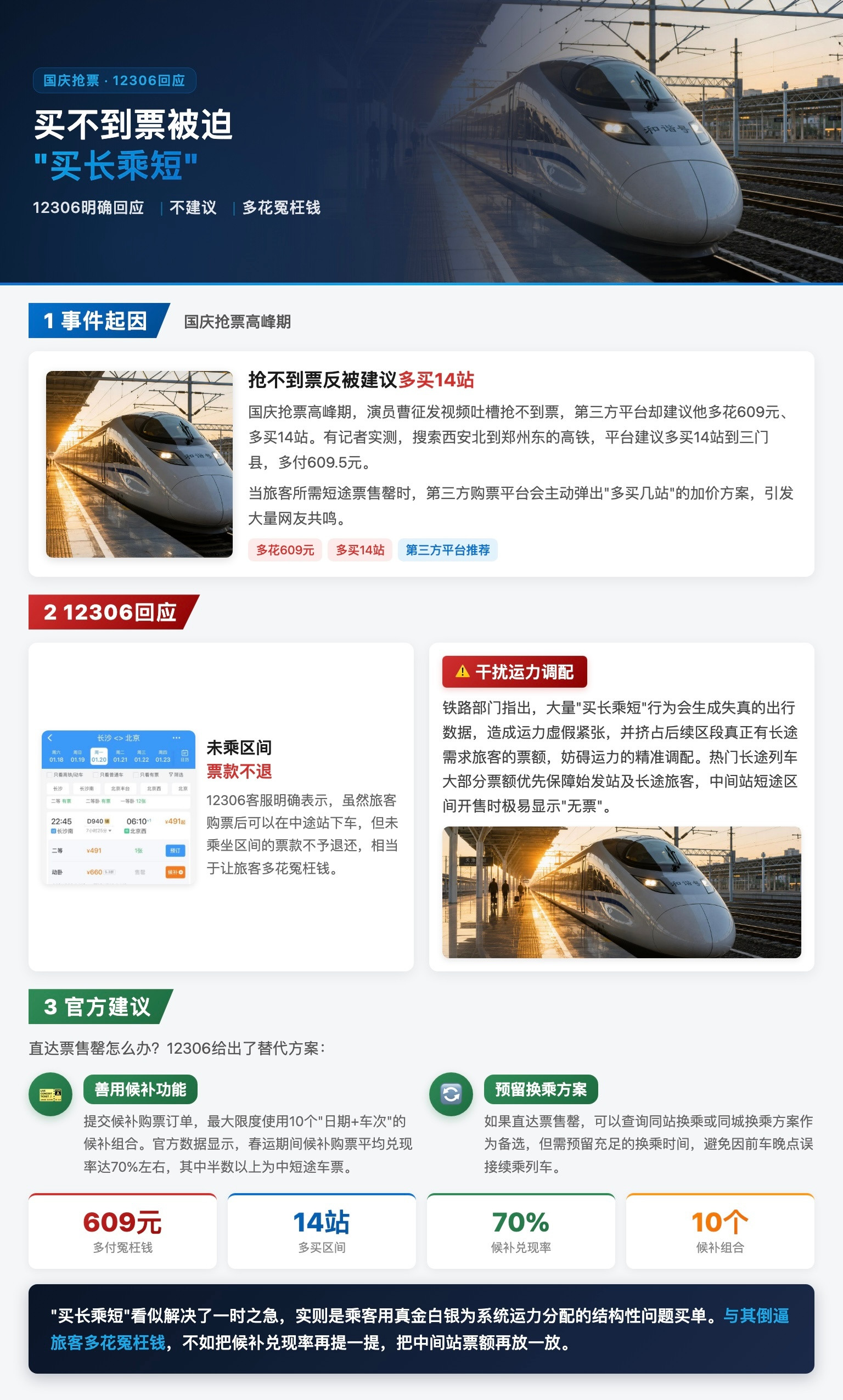 12306回应买不到票被迫买长乘短国庆抢票高峰期，演员曹征发视频吐槽抢不到票，第三方平台却建议他多花