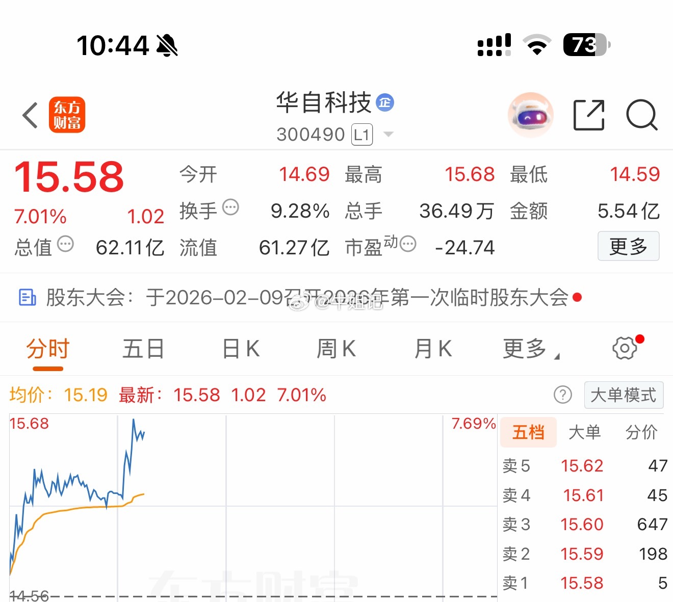 最近买的多是大牛股，没格局住哇