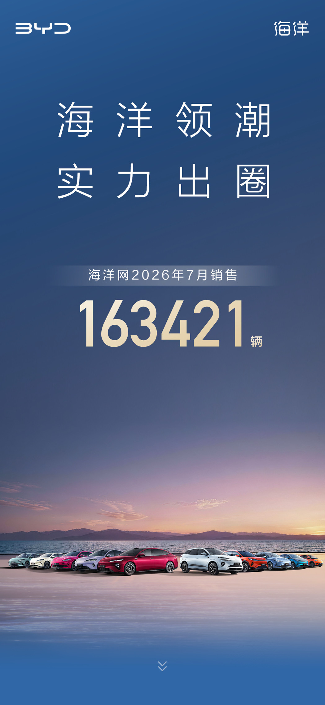 比亚迪海洋网7月卖出16.34万辆，这个成绩放在今天的新能源市场，含金量到底有多