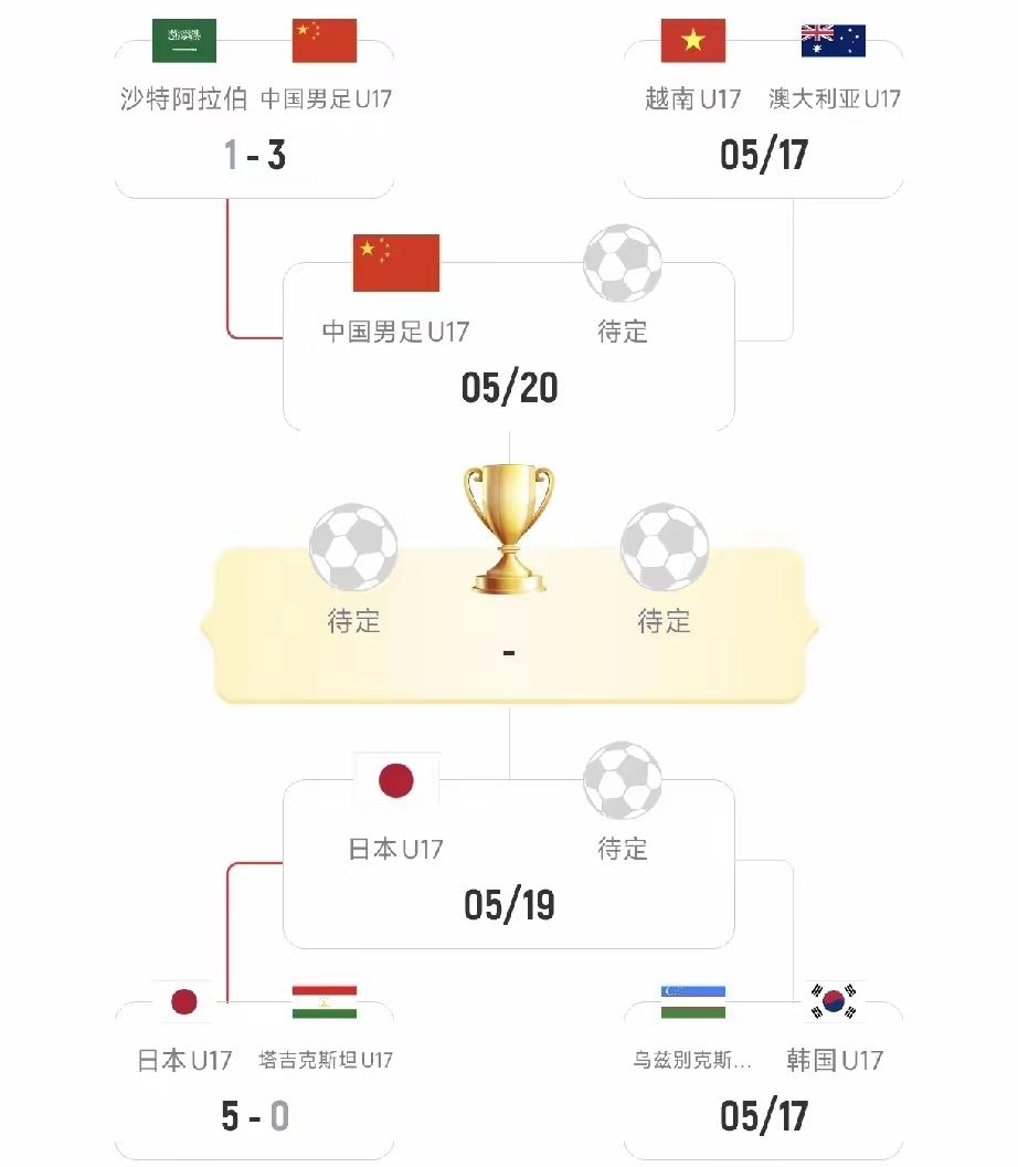 国足逆转东道主晋级四强！这比赛看的刺激，虽然是凌晨的比赛但是关注度还是比较高的，
