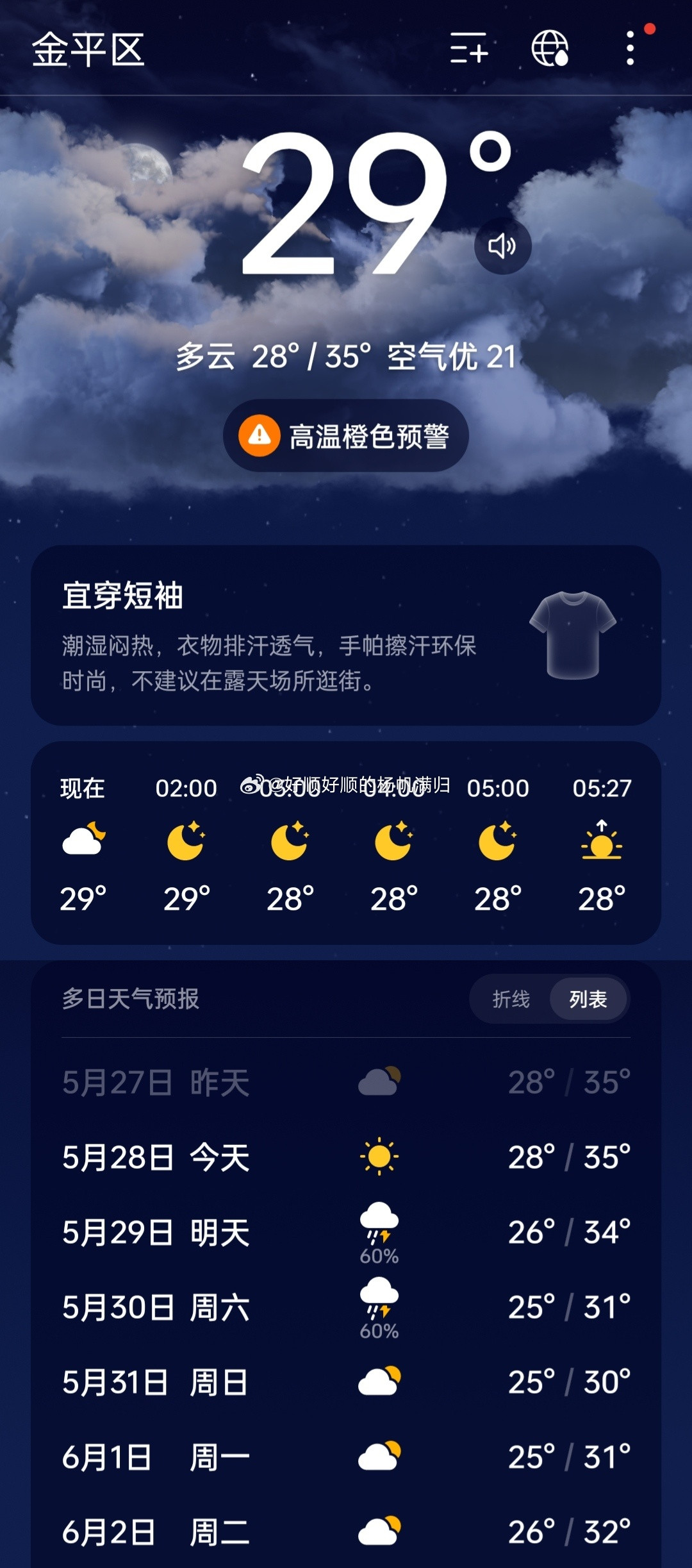 广东最高气温冲上38.6℃汕头老城广东汕头目前最高35度西瓜冰镇已经准备好了虽然